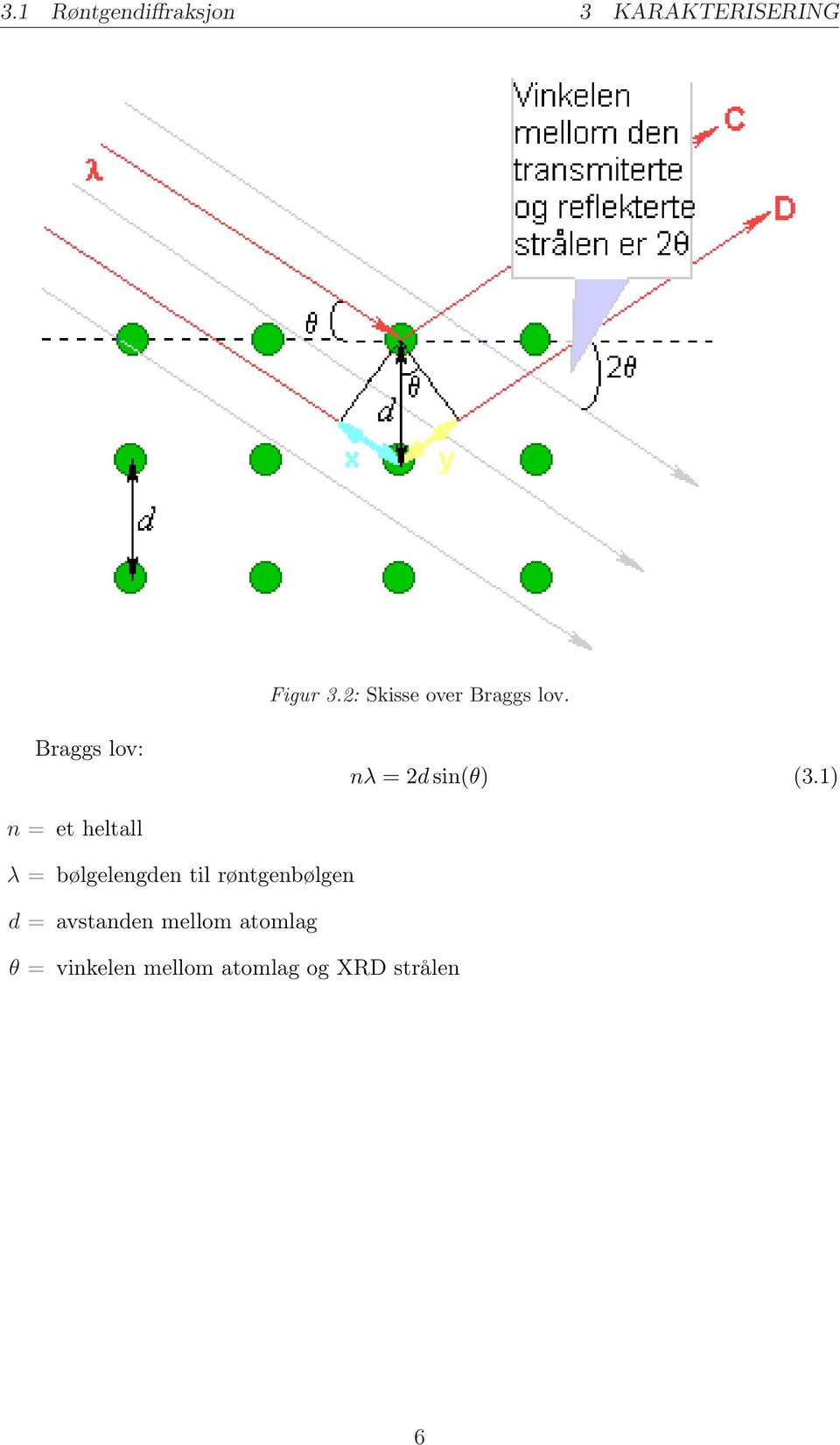 1) n = et heltall λ = bølgelengden til røntgenbølgen d =