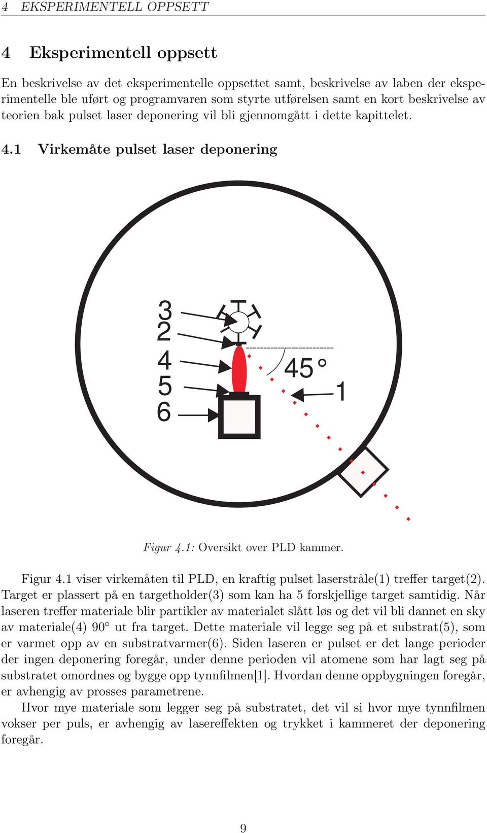 1: Oversikt over PLD kammer. Figur 4.1 viser virkemåten til PLD, en kraftig pulset laserstråle(1) treffer target(2). Target er plassert på en targetholder(3) som kan ha 5 forskjellige target samtidig.