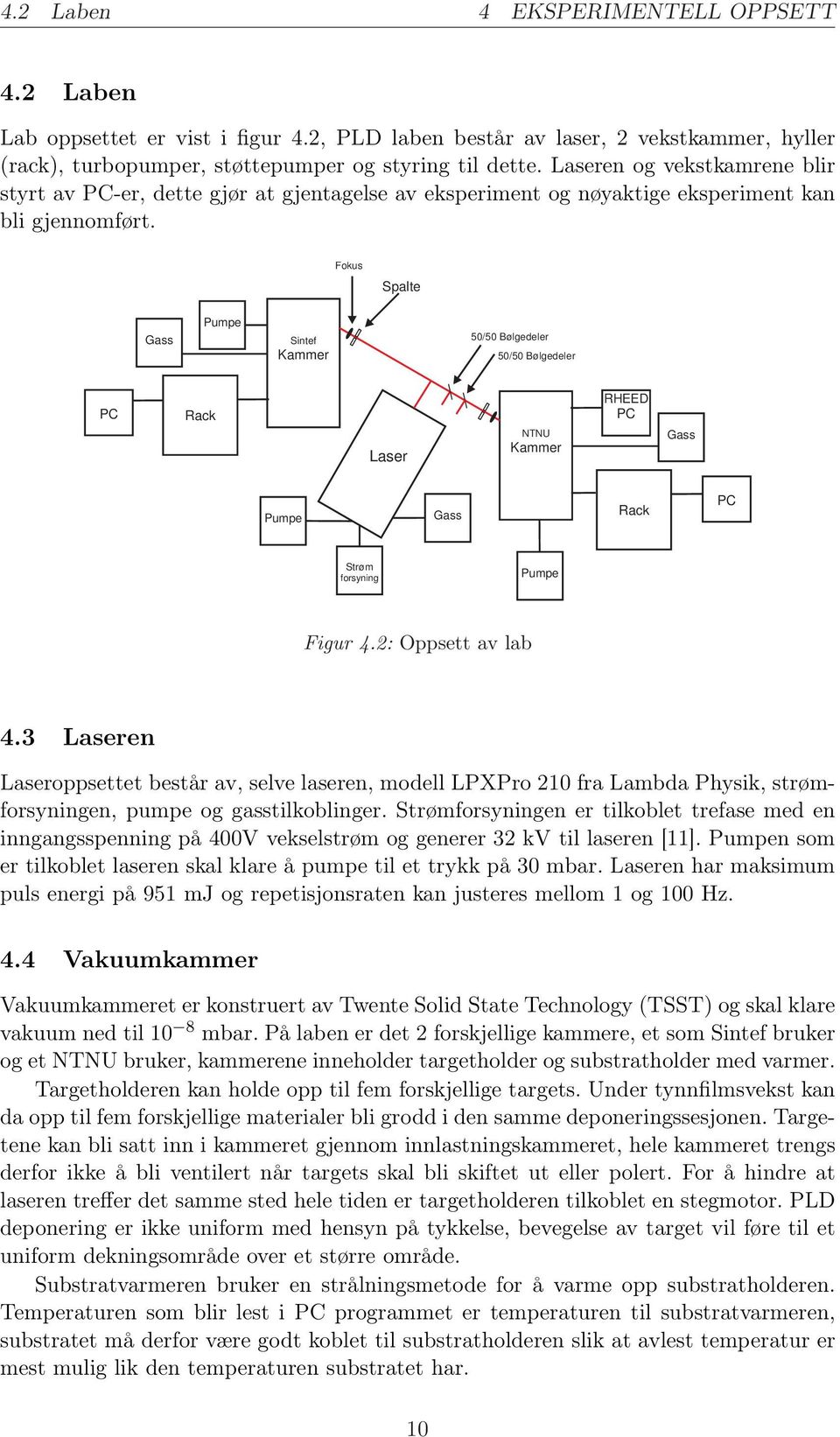Fokus Spalte Gass Pumpe Sintef Kammer 50/50 Bølgedeler 50/50 Bølgedeler PC Rack Laser NTNU Kammer RHEED PC Gass Pumpe Gass Rack PC Strøm forsyning Pumpe Figur 4.2: Oppsett av lab 4.