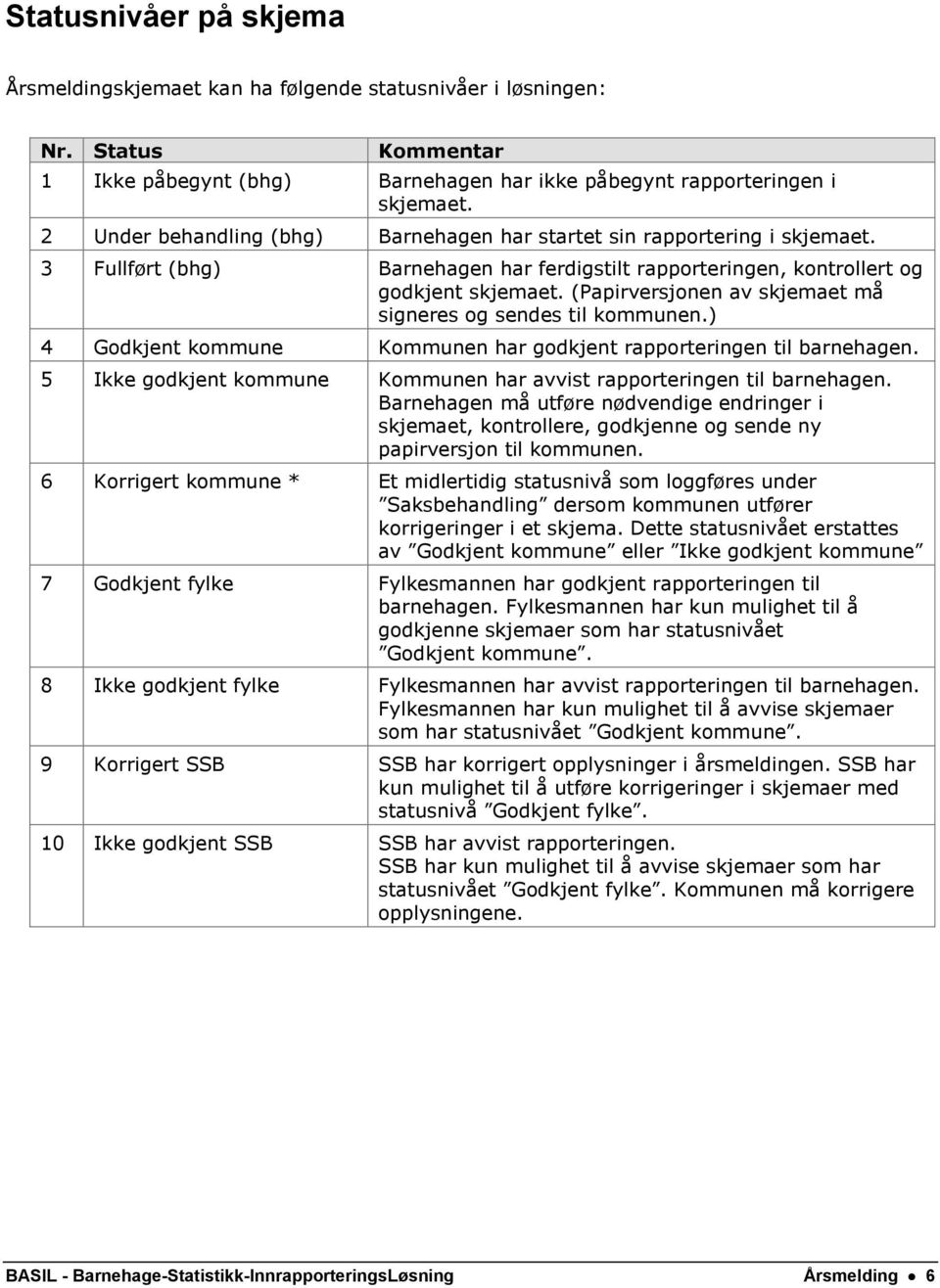 (Papirversjonen av skjemaet må signeres og sendes til kommunen.) 4 Godkjent kommune Kommunen har godkjent rapporteringen til barnehagen.