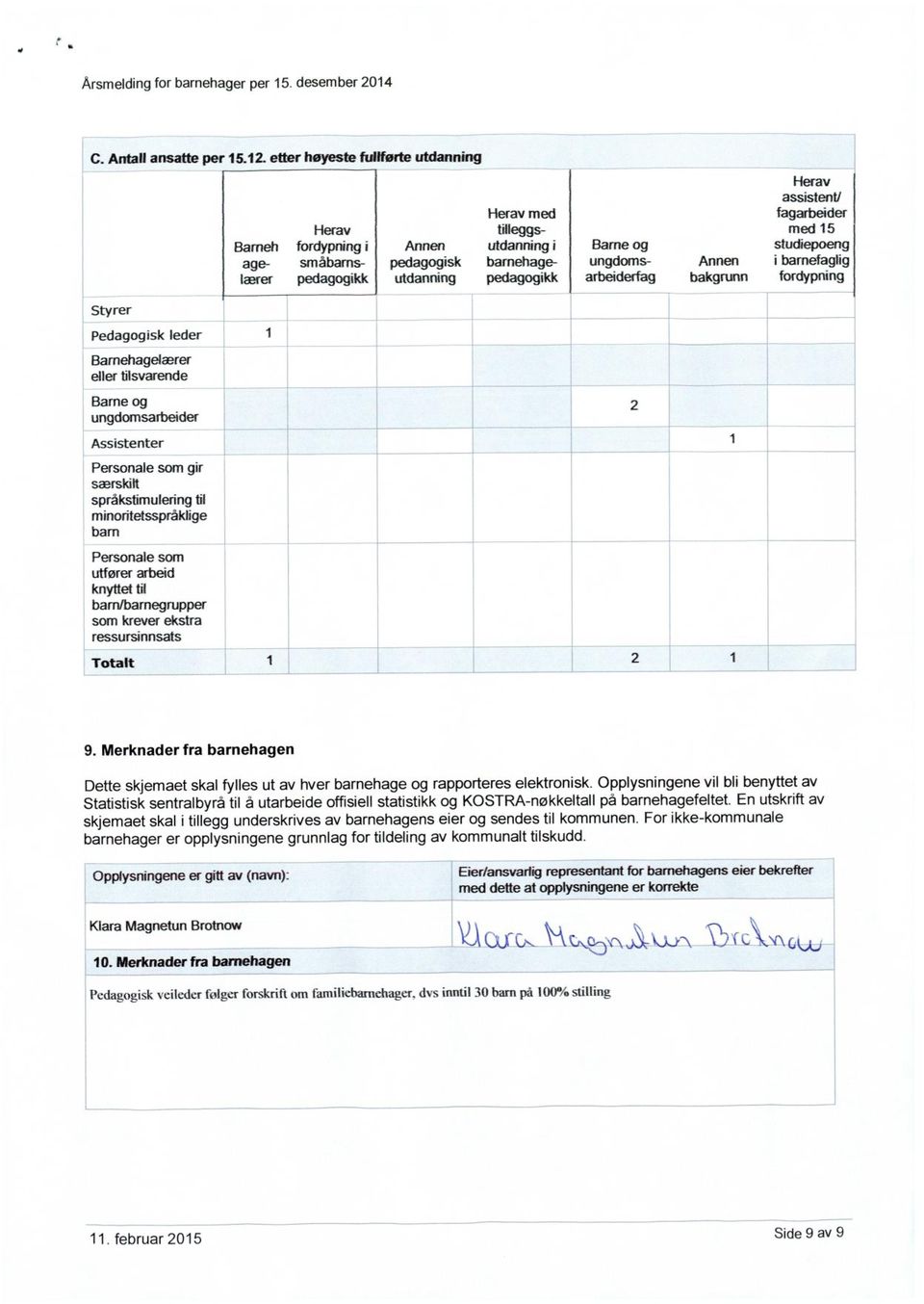 Annen i barnefaglig lærer pedagogikk utdanning pedagogikk arbeiderfag bakgrunn fordypning Styrer Pedagogisk leder Barnehagelærer eller tilsvarende Barne og ungdomsarbeider Assistenter Personale som