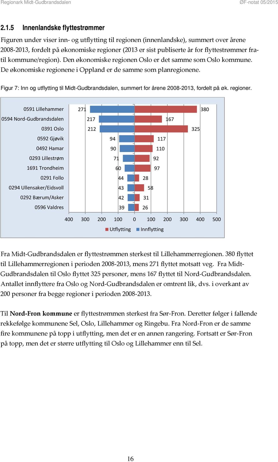 Figur 7: Inn og utflytting til Midt-Gudbrandsdalen, summert for årene 2008-2013, fordelt på øk. regioner.