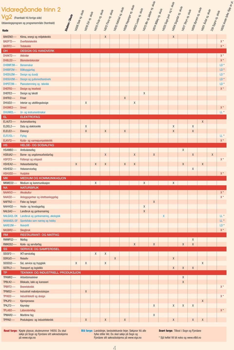 Børsemakar LD * DHBBF2M--- Båtbyggjarfag LD * DHDDU2M--- Design og duodji LD * DHDGH2M--- Design og gullsmedhandverk LD * DHPST2M--- Pianostemming og -teknikk LD * DHDTR2---- Design og trearbeid X *