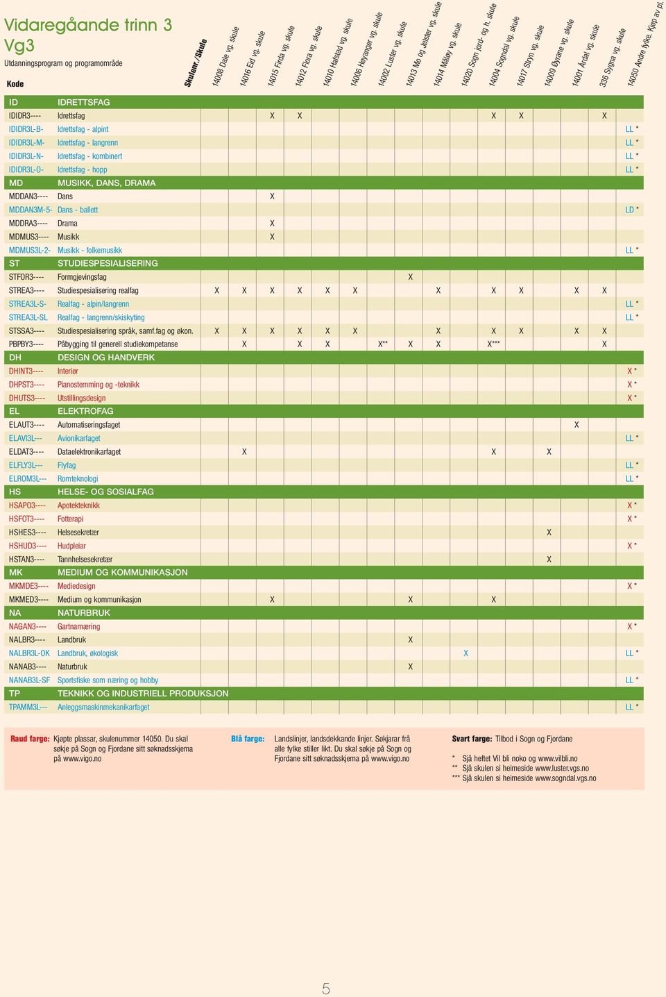 MUSIKK, DANS, DRAMA MDDAN3---- Dans X MDDAN3M-5- Dans - ballett LD * MDDRA3---- Drama X MDMUS3---- Musikk X MDMUS3L-2- Musikk - folkemusikk LL * ST STUDIESPESIALISERING STFOR3---- Formgjevingsfag X