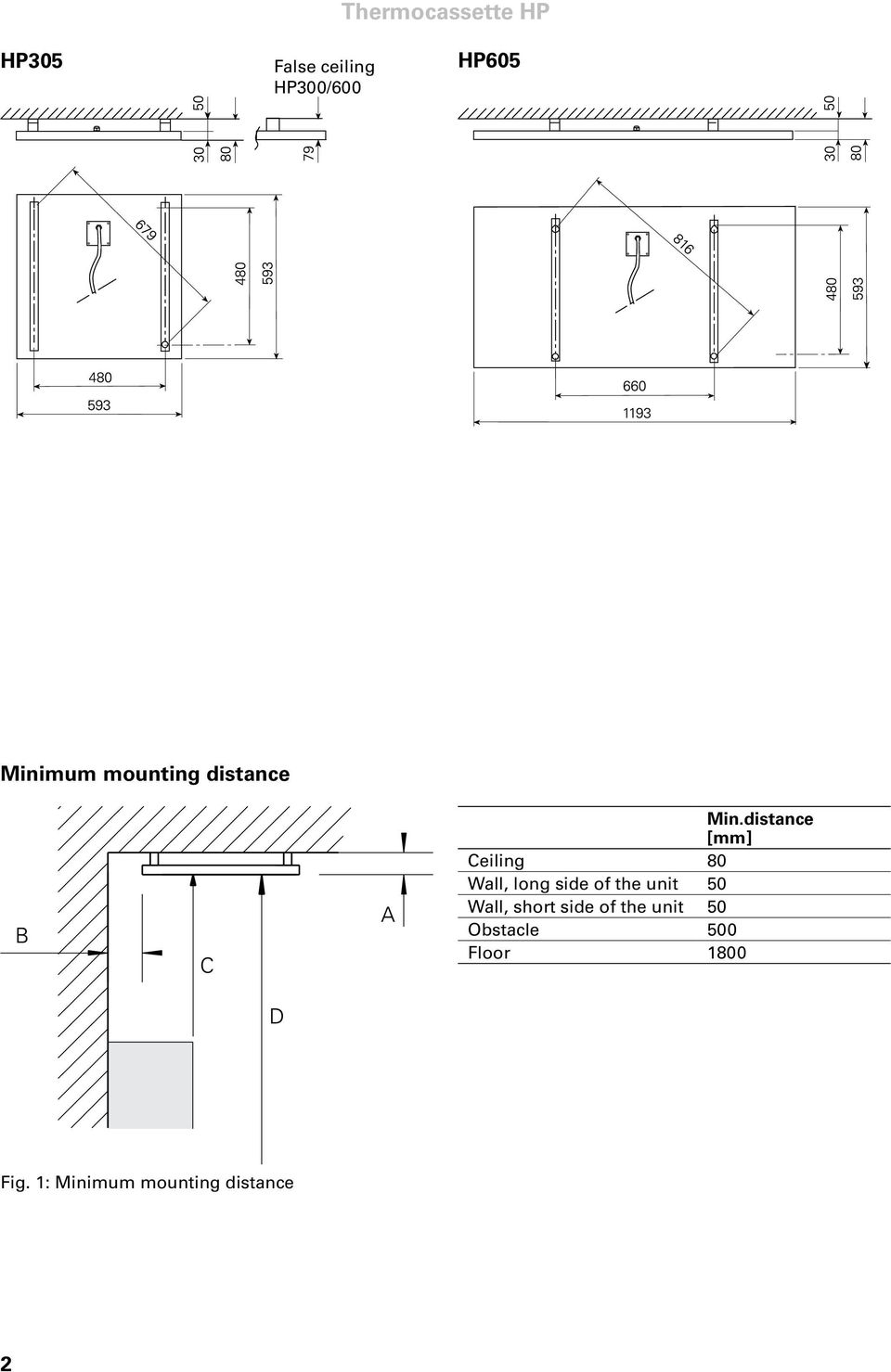 distance [mm] Ceiling 80 Wall, long side of the unit 50