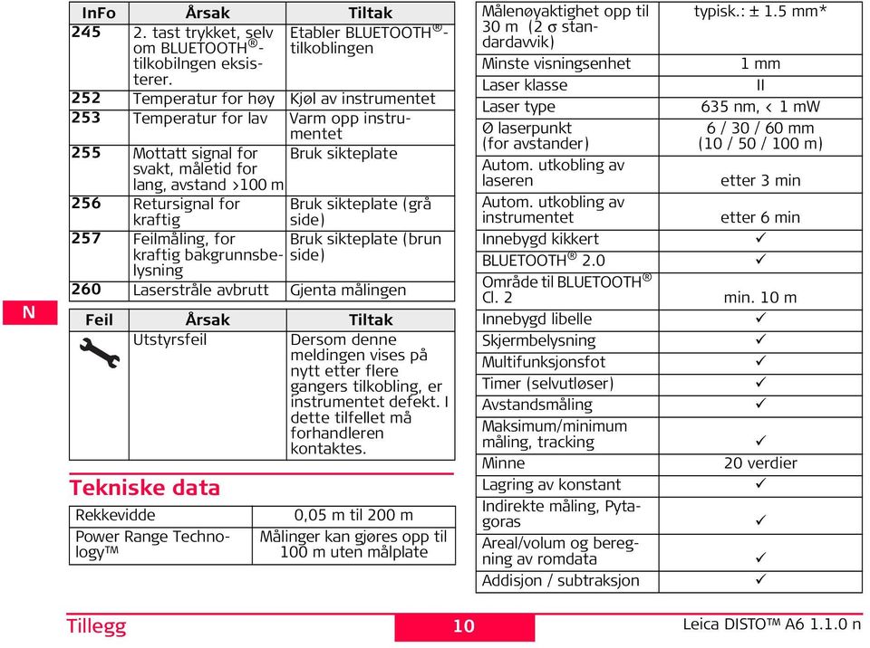 sikteplate svakt, måletid for Autom. utkobling av lang, avstand >100 m laseren 256 Retursignal for Bruk sikteplate (grå Autom.