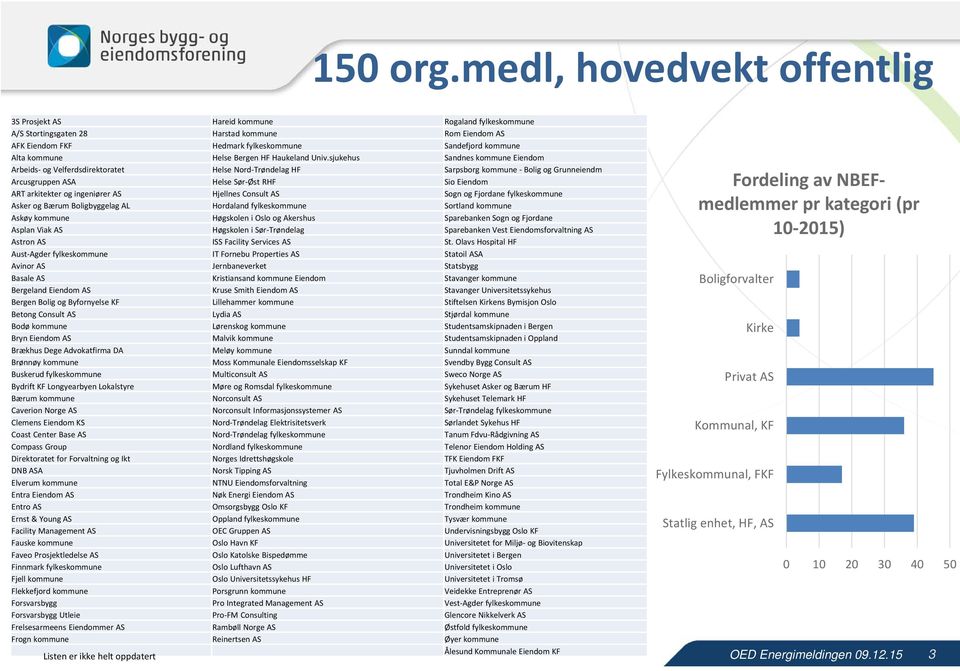 kommune Helse Bergen HF Haukeland Univ.