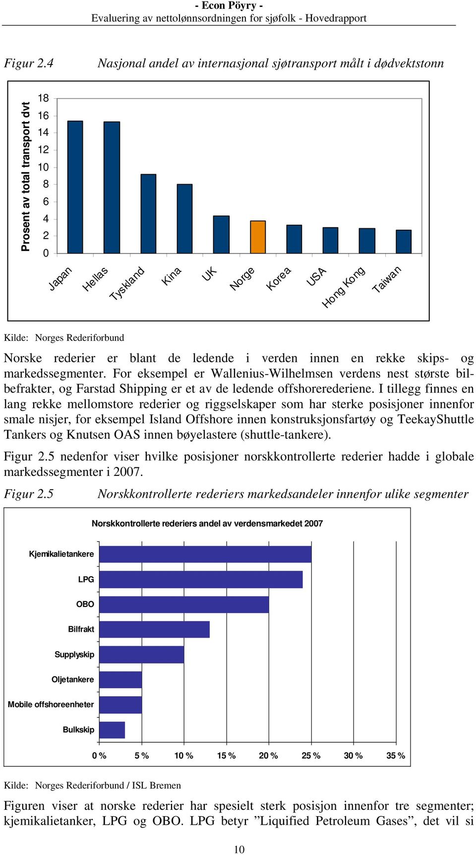 Rederiforbund Norske rederier er blant de ledende i verden innen en rekke skips- og markedssegmenter.