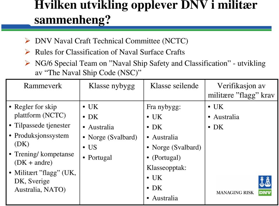 utvikling av The Naval Ship Code (NSC) Rammeverk Klasse nybygg Klasse seilende Verifikasjon av militære flagg krav Regler for skip plattform (NCTC)