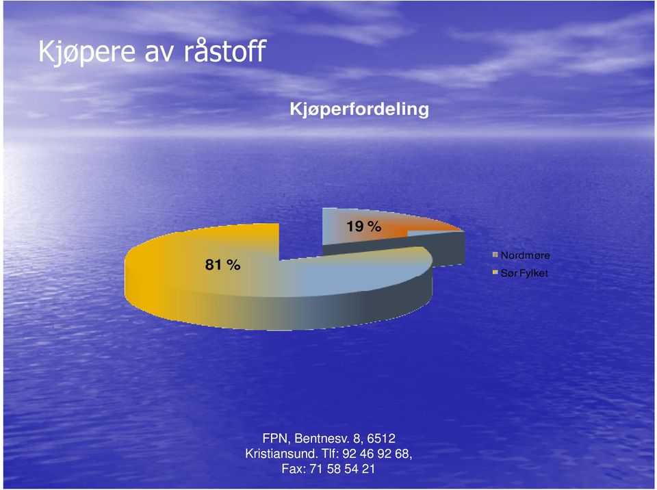 Kjøperfordeling