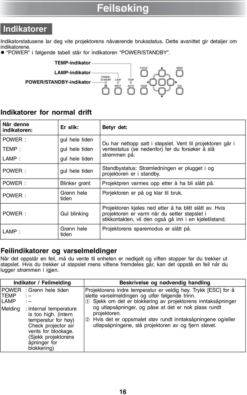 TEMP-indikator LAMP-indikator POWER/STANDBY-indikator Indikatorer for normal drift Når denne indikatoren: POWER : TEMP : LAMP : Er slik: gul hele tiden gul hele tiden gul hele tiden Betyr det: Du har