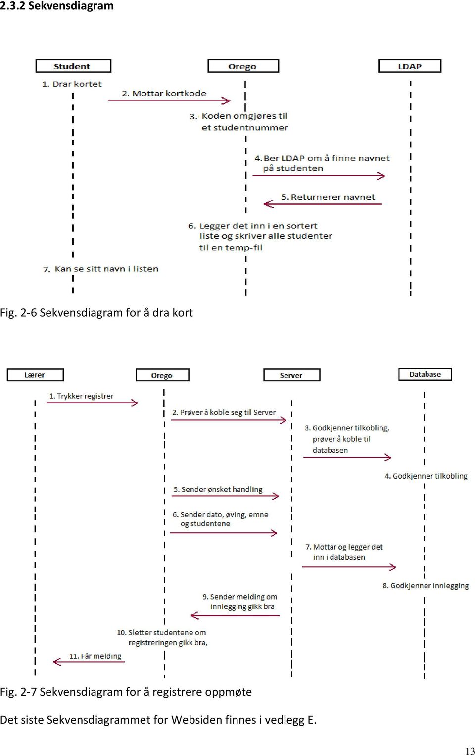 2-7 Sekvensdiagram for å registrere