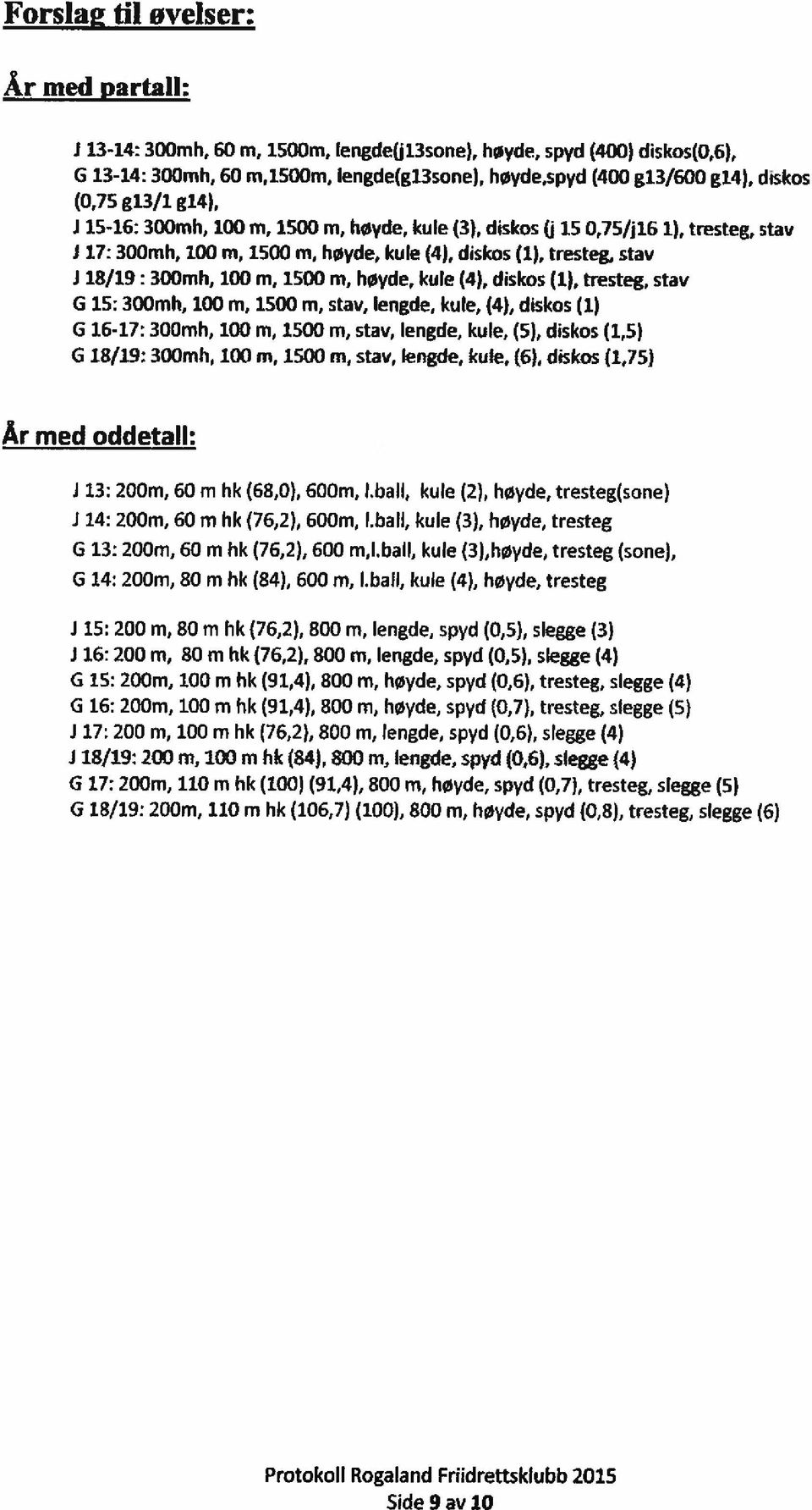 tresteg, stav G 15:3mb, 1 m, 15 m, stav, lengde, kule, (4), diskos (1) G 16-17: 3mb, 1 m, 15 m, stav, lengde, kule, (5), diskos (1,5) G 18/19: 3mb, 1Cm, 15 in, stav, lengde, kule, (%, diskos (1,i5 År