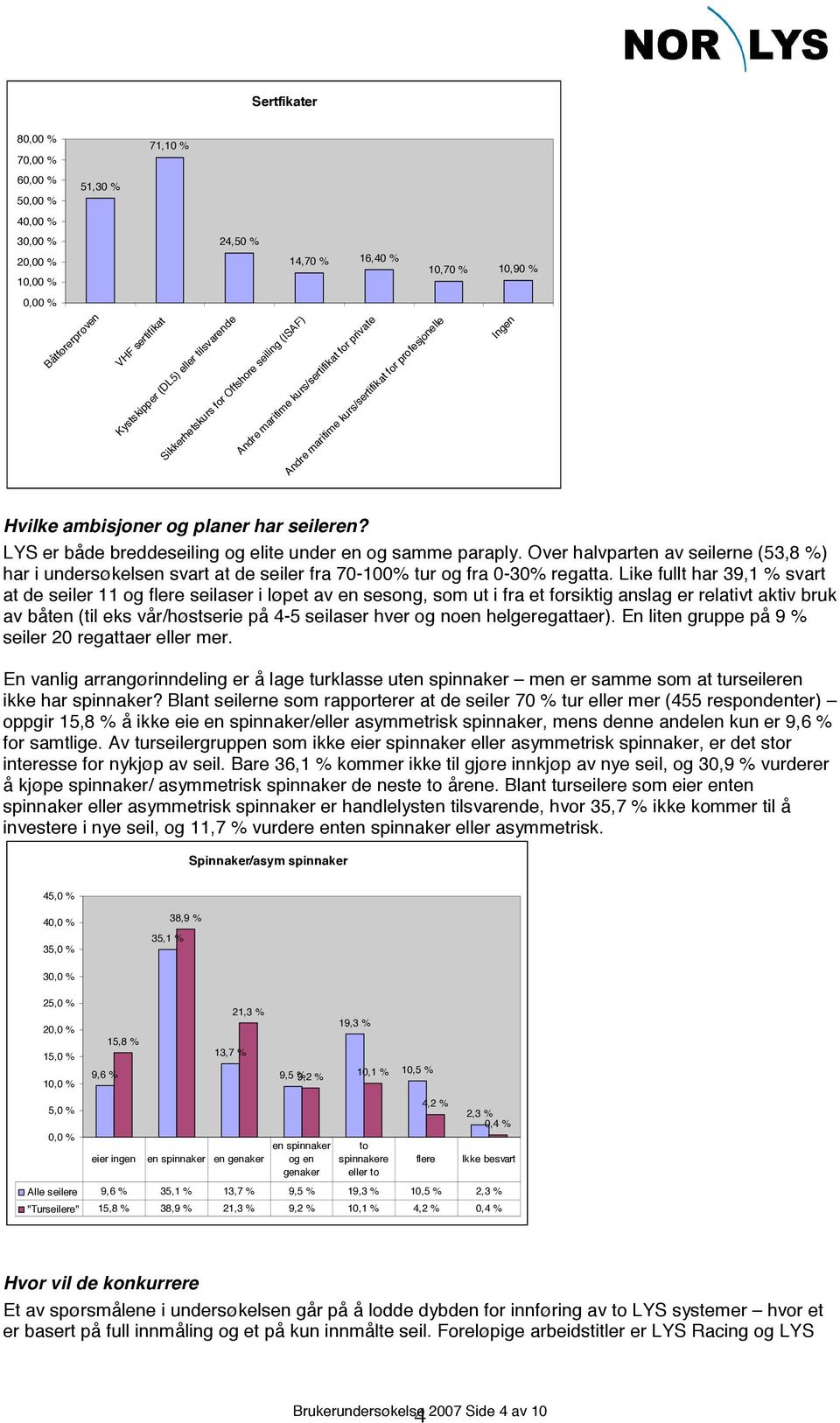 LYS er både breddeseiling og elite under en og samme paraply. Over halvparten av seilerne (53,8 %) har i undersøkelsen svart at de seiler fra 70-100% tur og fra 0-30% regatta.