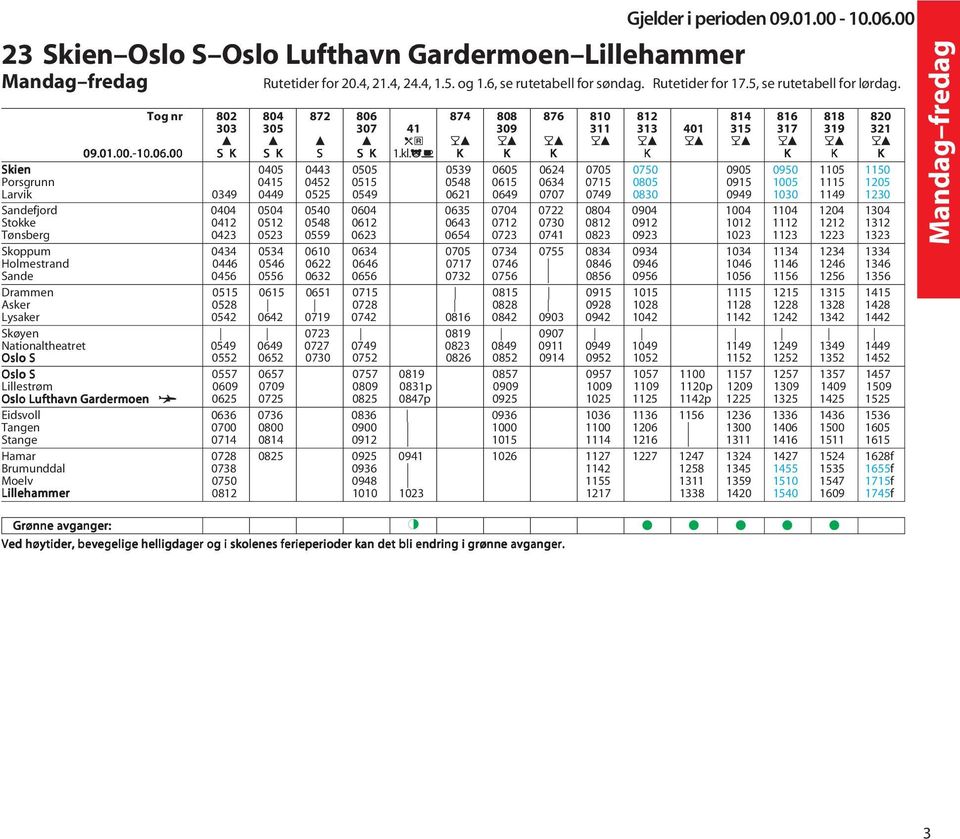 jo K K K K K K K Skien 0405 0443 0505 0539 0605 0624 0705 0750 0905 0950 1105 1150 Porsgrunn 0415 0452 0515 0548 0615 0634 0715 0805 0915 1005 1115 1205 Larvik 0349 0449 0525 0549 0621 0649 0707 0749