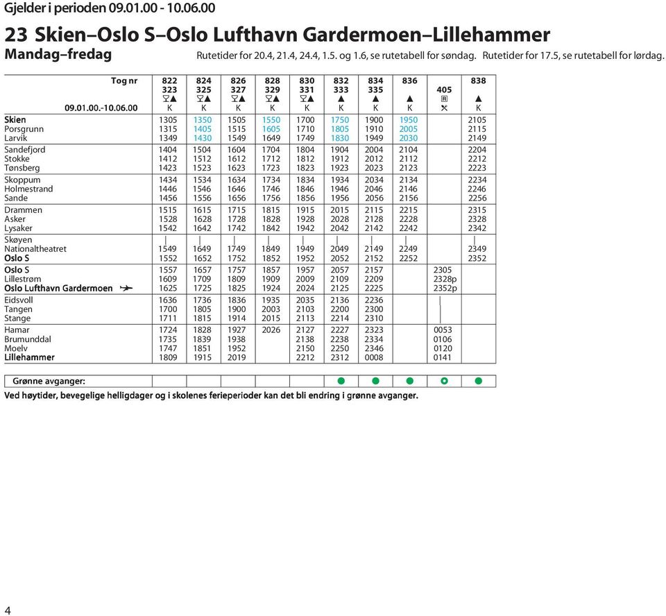 00 K K K K K K K K d K Skien 1305 1350 1505 1550 1700 1750 1900 1950 2105 Porsgrunn 1315 1405 1515 1605 1710 1805 1910 2005 2115 Larvik 1349 1430 1549 1649 1749 1830 1949 2030 2149 Sandefjord 1404