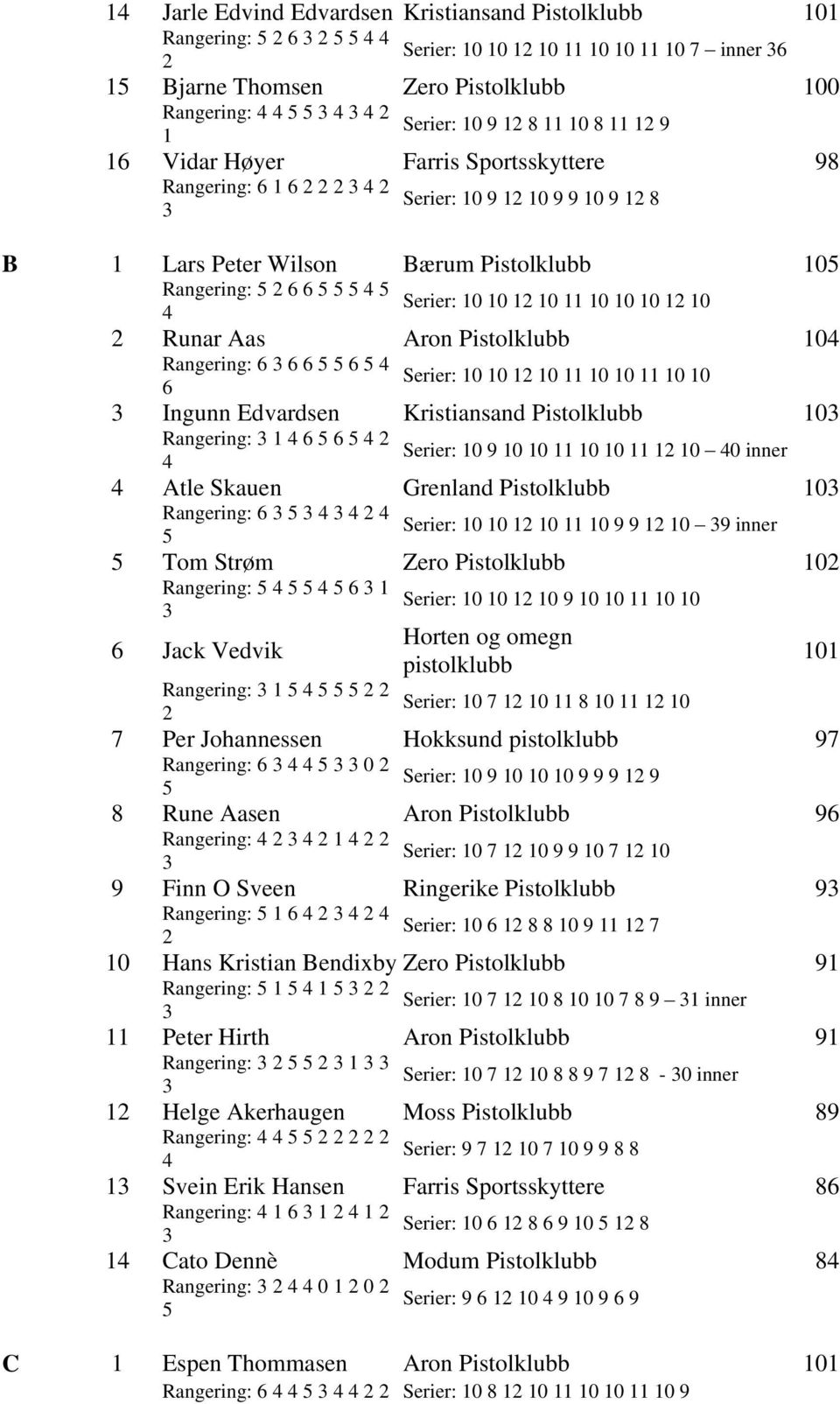 Atle Skauen Grenland Pistolklubb Rangering: 6 Serier: 9 9 9 inner Tom Strøm Zero Pistolklubb Rangering: 6 Serier: 9 6 Jack Vedvik Rangering: Serier: 7 8 7 Per Johannessen Hokksund 97 Rangering: 6