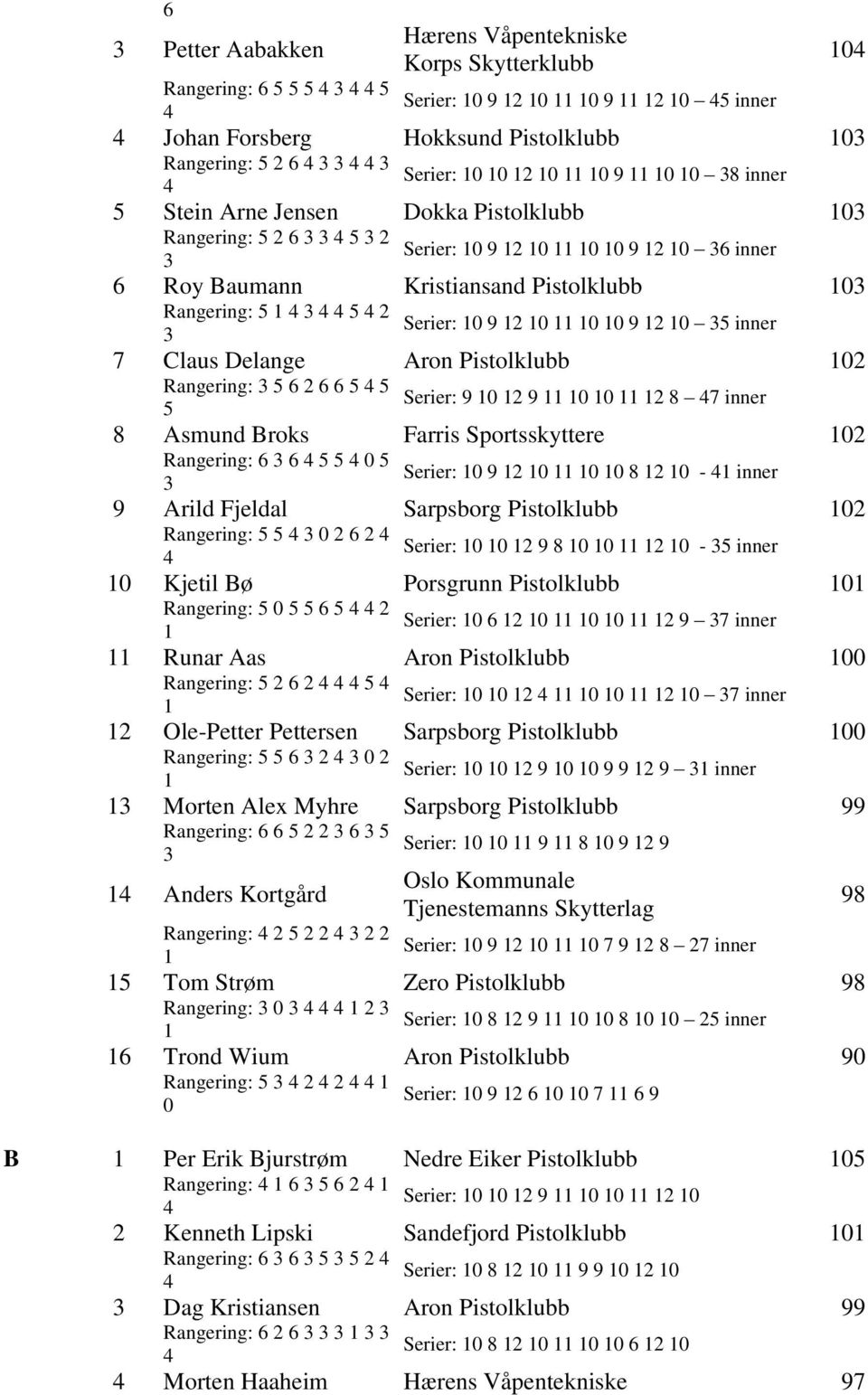 Sportsskyttere Rangering: 6 6 Serier: 9 8 - inner 9 Arild Fjeldal Sarpsborg Pistolklubb Rangering: 6 Serier: 9 8 - inner Kjetil Bø Porsgrunn Pistolklubb Rangering: 6 Serier: 6 9 7 inner Runar Aas