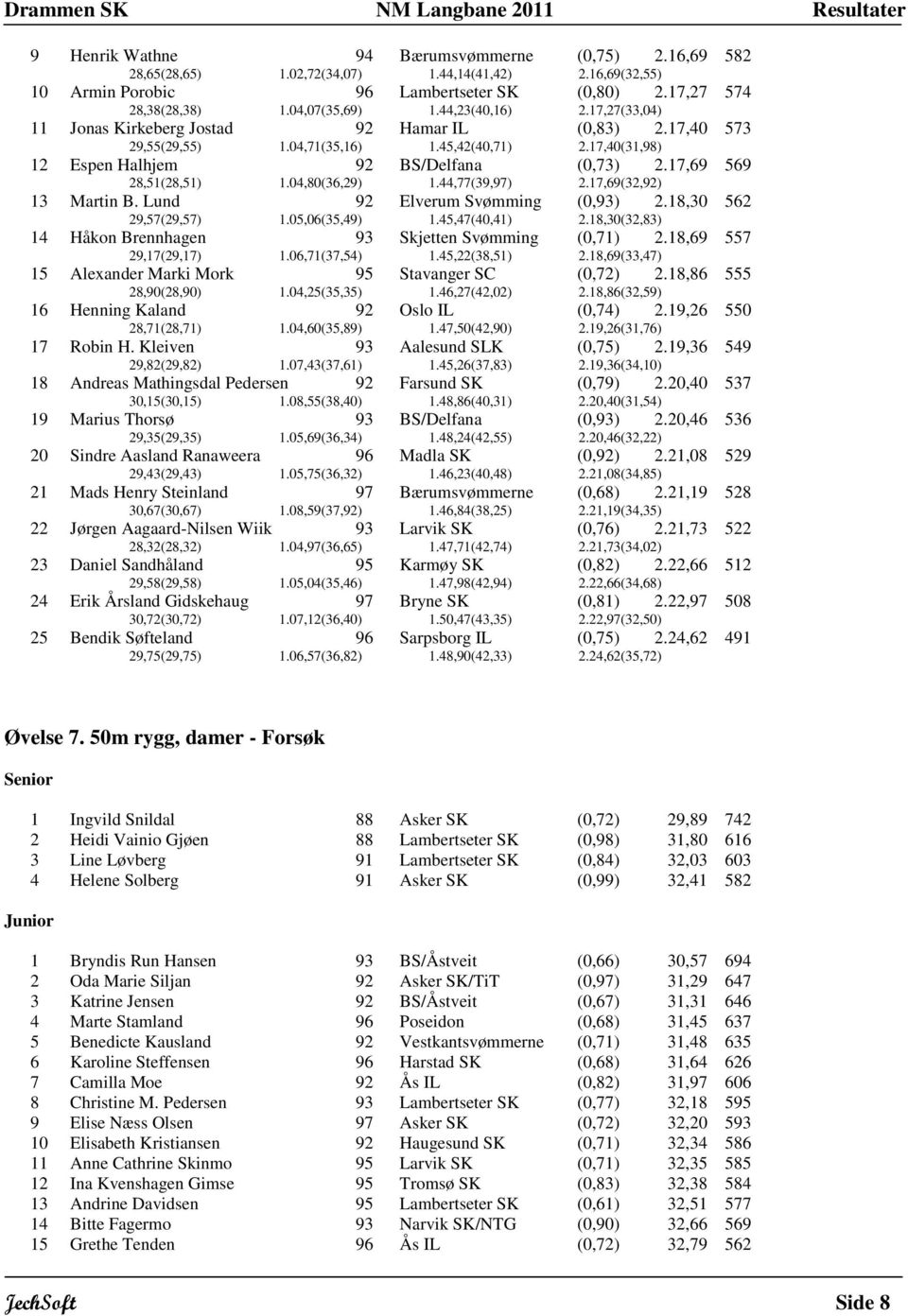 44,77(39,97) 12 Espen Halhjem BS/Delfana (0,73) 2.17,69 2.17,69(32,) 569 29,57(29,57) 1.05,06(35,49) 1.45,47(40,41) 13 Martin B. Lund Elverum Svømming (0,) 2.18,30 2.18,30(32,83) 562 29,17(29,17) 1.