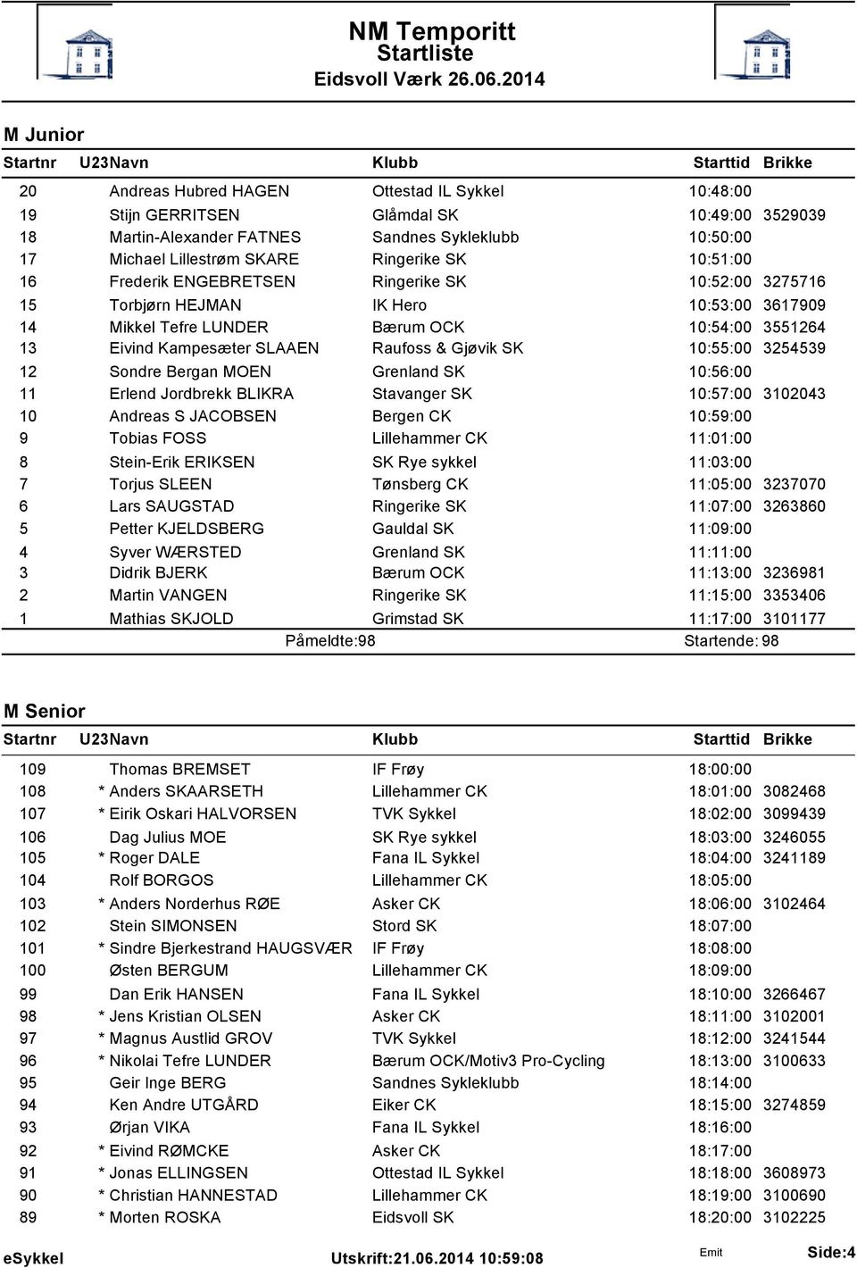 Raufoss & Gjøvik SK 10:55:00 3254539 12 Sondre Bergan MOEN Grenland SK 10:56:00 11 Erlend Jordbrekk BLIKRA Stavanger SK 10:57:00 3102043 10 Andreas S JACOBSEN Bergen CK 10:59:00 9 Tobias FOSS