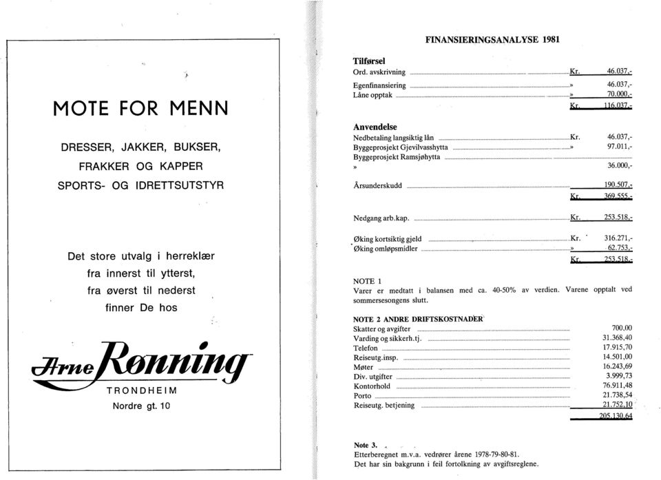 507,-, Kr..369.5.55,- Nedgang arb.kap Kr. 253.518,- ^^^^ -"''^ Det stre utvalg i herreklær fra innerst til ytterst, fra øverst til nederst finner De hs T R n M n w F I M TRDHEIM Nrdre gt.