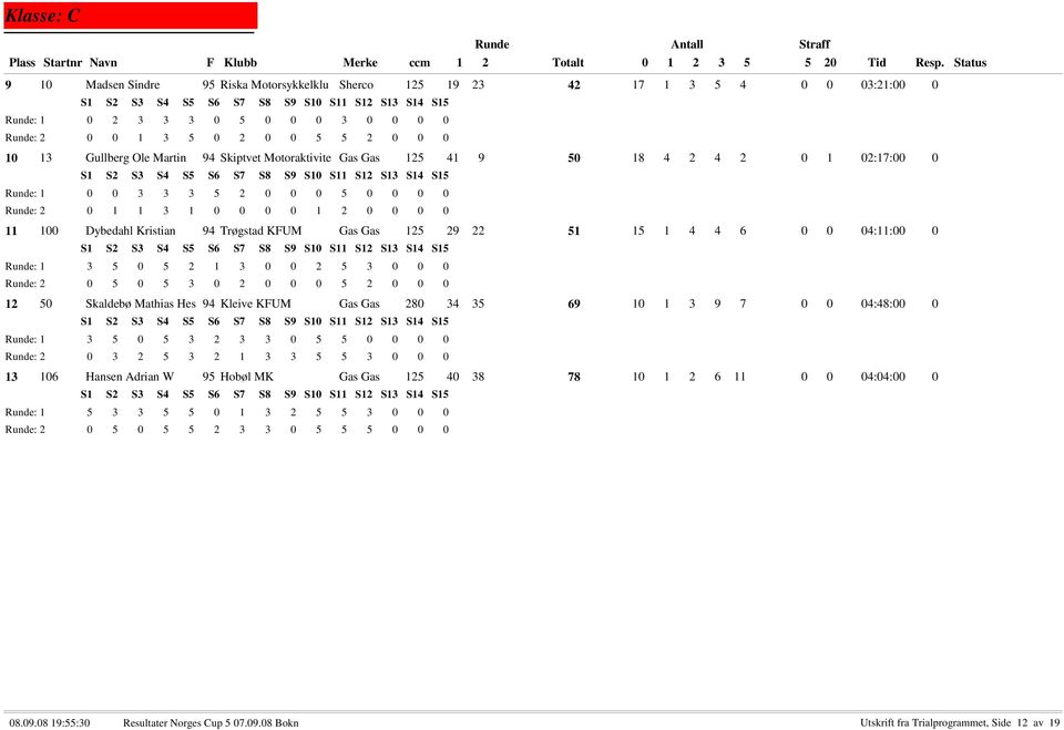 15 1 4 4 6 0 0 04:11:00 0 : 1 3 5 0 5 2 1 3 0 0 2 5 3 0 0 0 : 2 0 5 0 5 3 0 2 0 0 0 5 2 0 0 0 12 50 Skaldebø Mathias Hes 94 Kleive KFUM Gas Gas 280 34 35 69 10 1 3 9 7 0 0 04:48:00 0 : 1 3 5 0 5 3 2