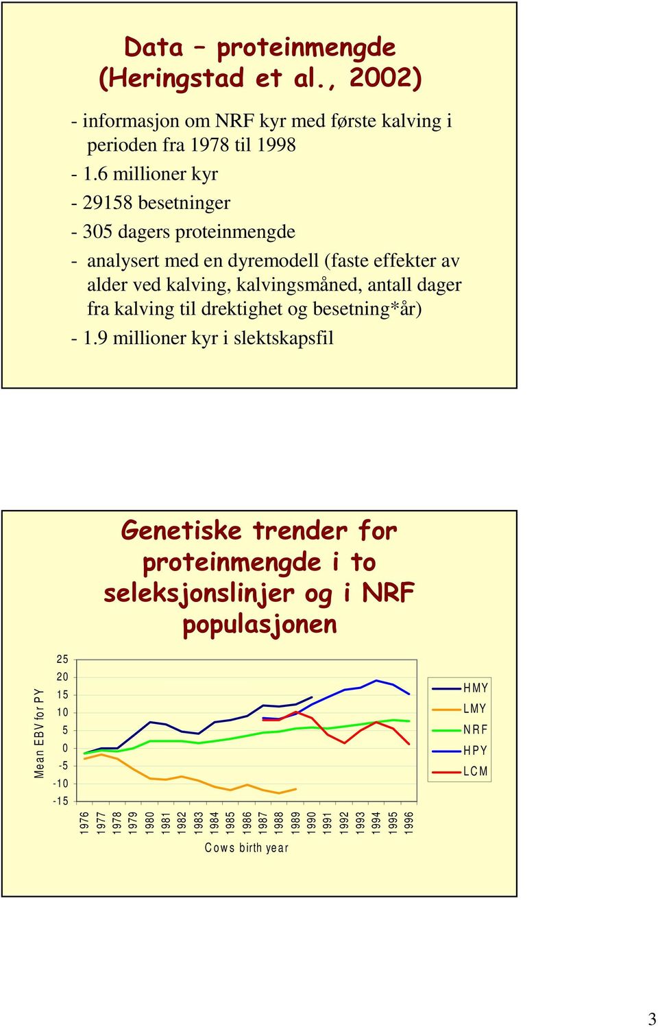 dager fra kalving til drektighet og besetning*år) - 1.