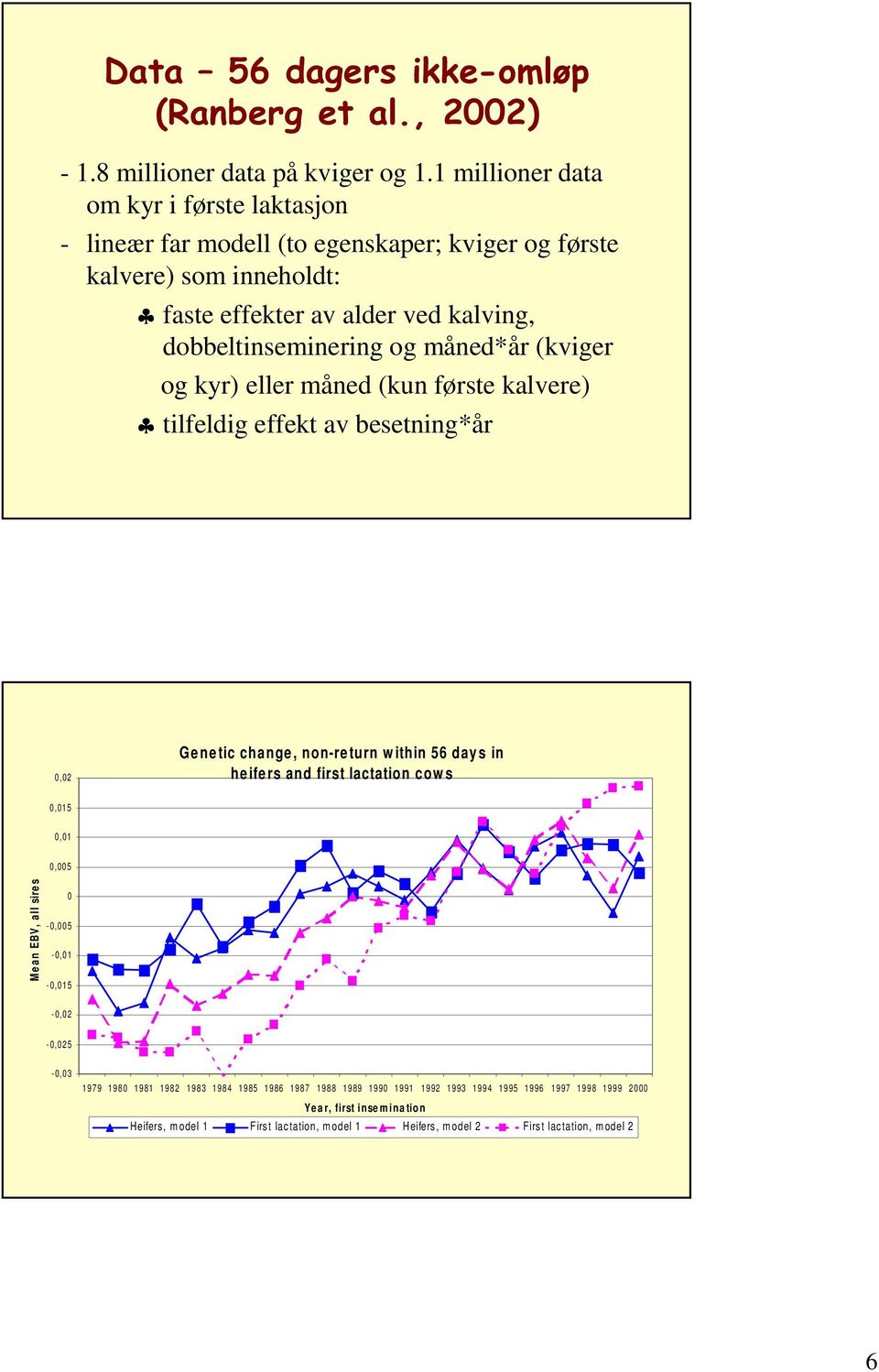 måned*år (kviger og kyr) eller måned (kun første kalvere) tilfeldig effekt av besetning*år 0,02 Genetic change, non-return within 56 day s in heifers and first lactation cows 0,015