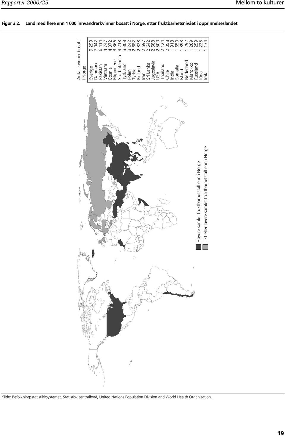 eller lavere samlet fruktbarhetstall enn i Norge Antall kvinner bosatt i Norge Sverige Danmark Pakistan Vietnam Bosnia Filippinene Storbritannia Tyskland Polen Tyrkia Finland Iran Sri Lanka