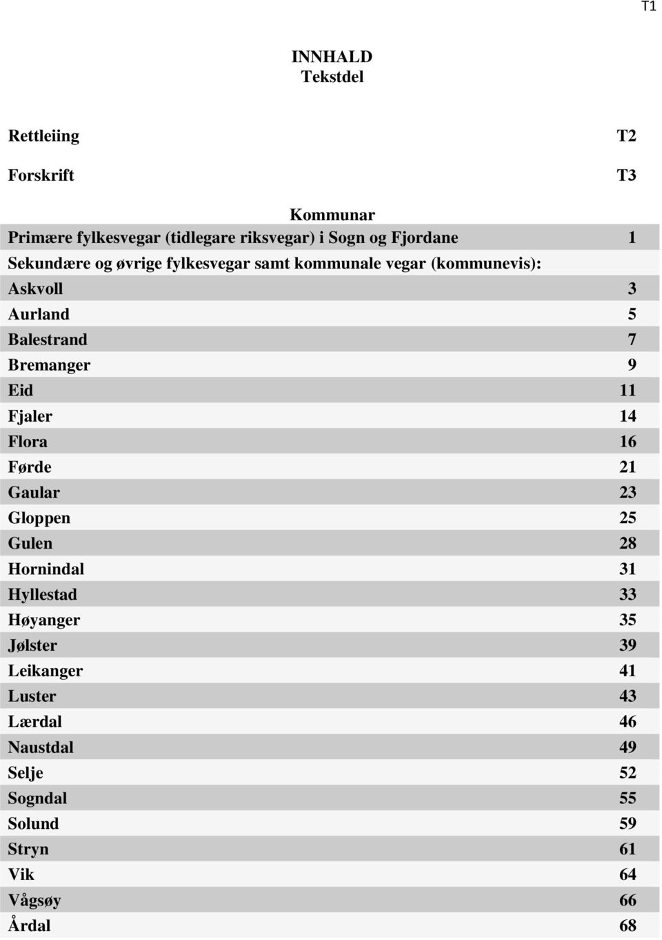 Bremanger 9 Eid 11 Fjaler 14 Flora 16 Førde 21 Gaular 23 Gloppen 25 Gulen Hornindal 31 Hyllestad 33 Høyanger 35