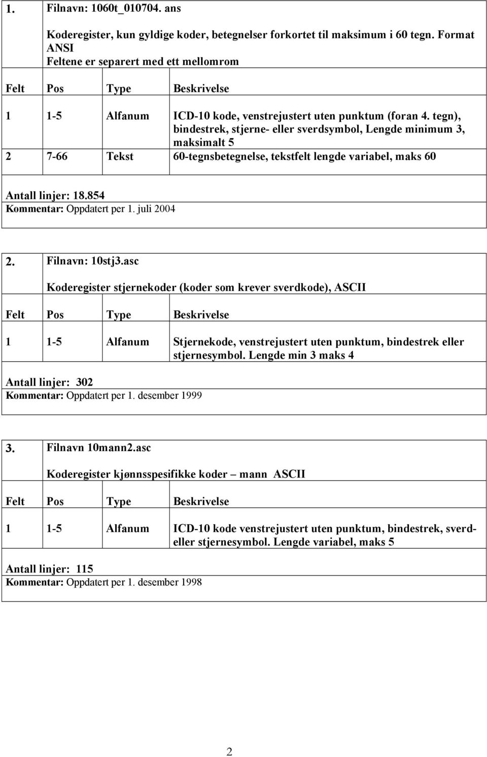 tegn), bindestrek, stjerne- eller sverdsymbol, Lengde minimum 3, maksimalt 5 2 7-66 Tekst 60-tegnsbetegnelse, tekstfelt lengde variabel, maks 60 Antall linjer: 18.854 2. Filnavn: 10stj3.