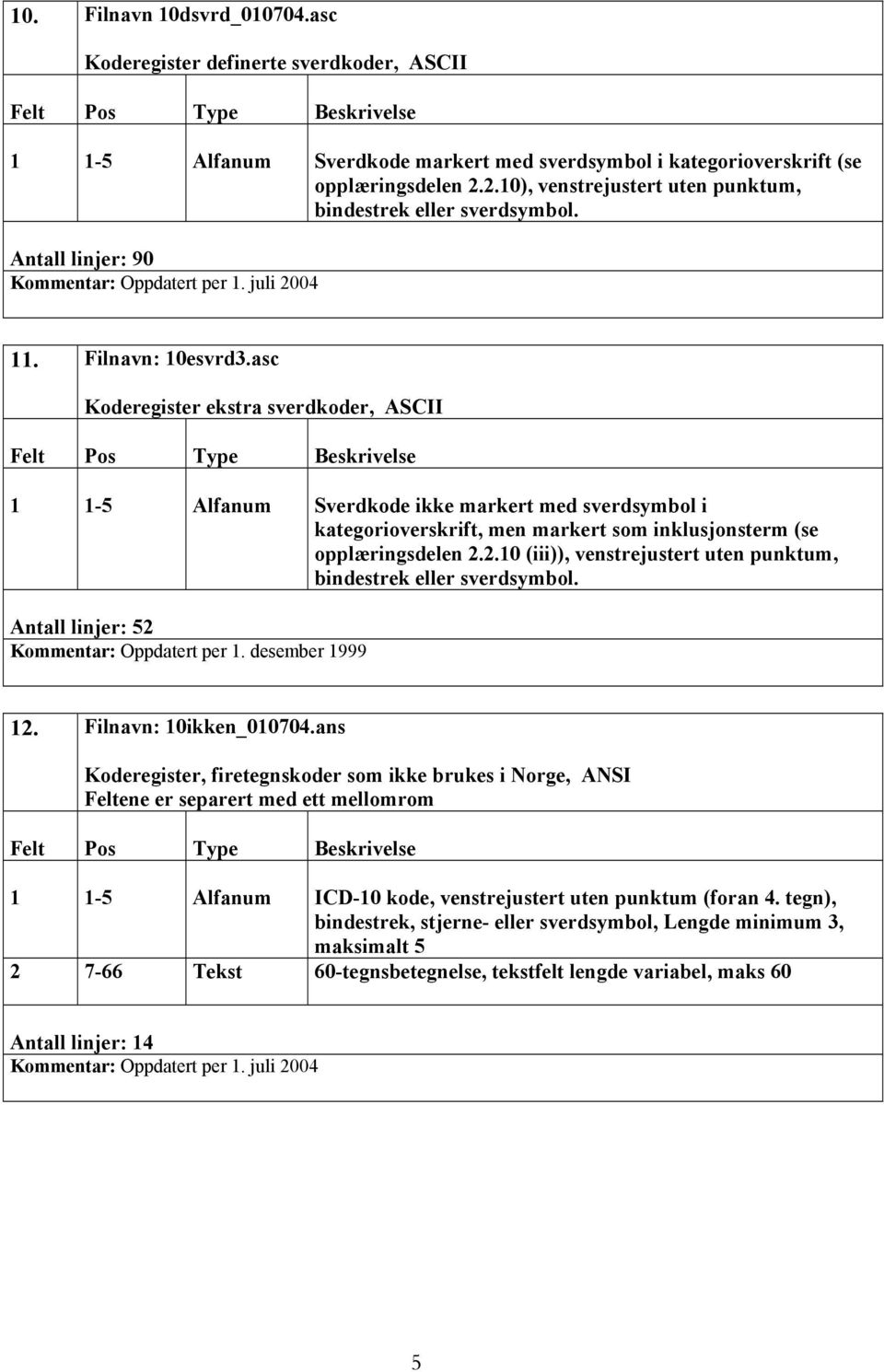 asc Koderegister ekstra sverdkoder, ASCII 1 1-5 Alfanum Sverdkode ikke markert med sverdsymbol i kategorioverskrift, men markert som inklusjonsterm (se opplæringsdelen 2.