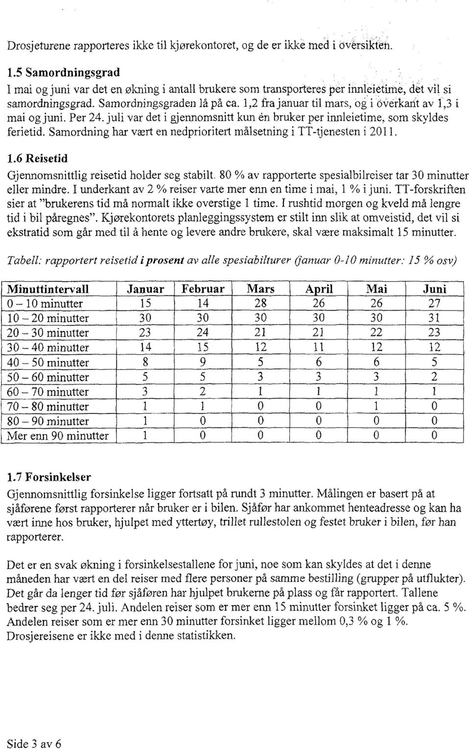 1,2 fra januar til mars, og i Overkant av 1,3 i mai og juni. Per 24. juli var det i gjennomsnitt kun en bruker per innleietime, som skyldes ferietid.