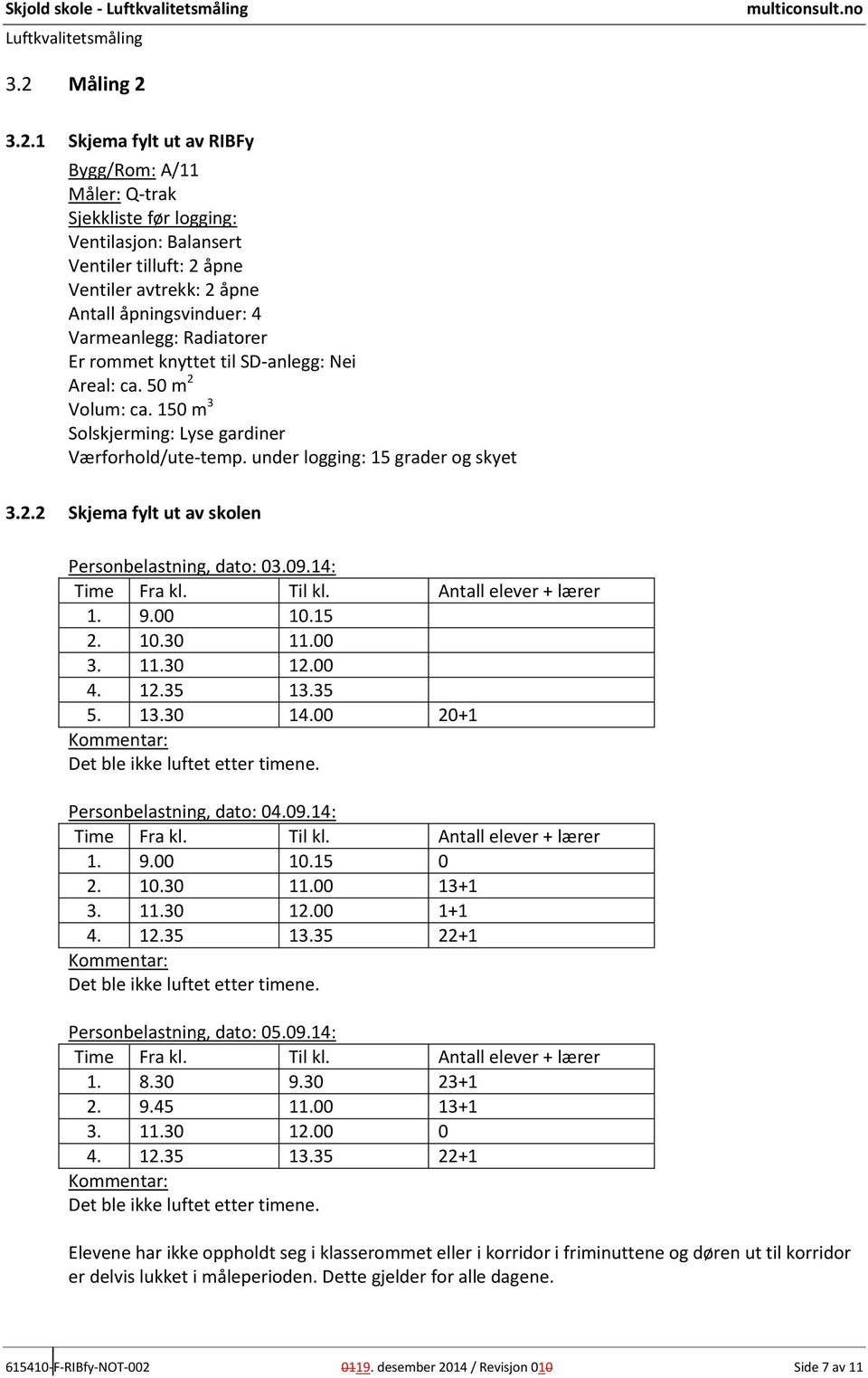 3.2.1 Skjema fylt ut av RIBFy Bygg/Rom: A/11 Måler: Q-trak Sjekkliste før logging: Ventilasjon: Balansert Ventiler tilluft: 2 åpne Ventiler avtrekk: 2 åpne Antall åpningsvinduer: 4 Varmeanlegg: