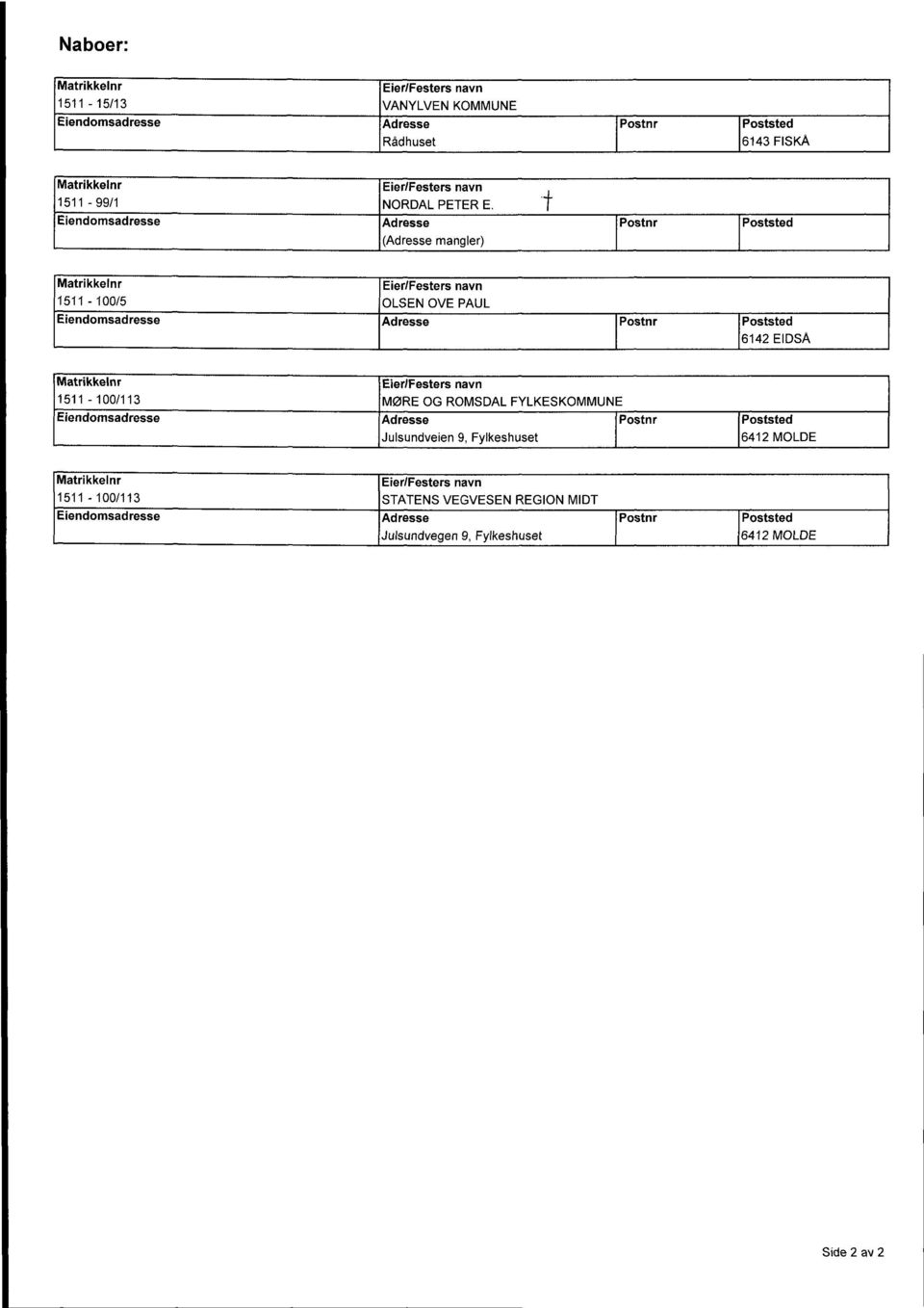 Adresse Postnr 6142 EIDSÅ Matrikkelnr 1511-100/113 Eiendomsadresse EierIFesters navn MØRE OG ROMSDAL FYLKESKOMMUNE Adresse Postnr Julsundveien 9,