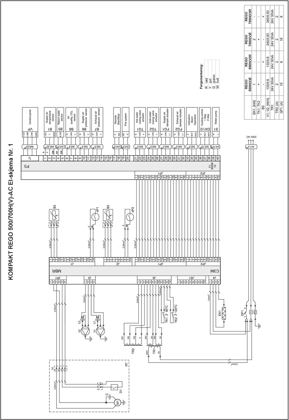 700H(V)W EK1, [kw] 1-2 - TK1; TK2 + - + - B5 - + - + V1; V2, [W/A]