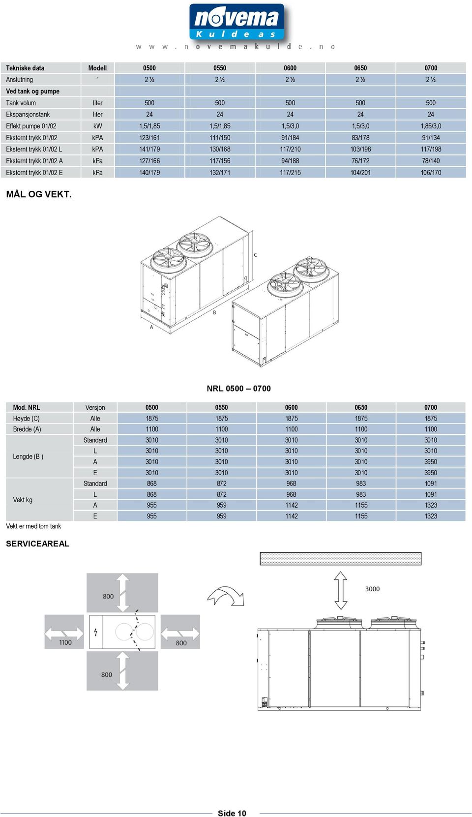117/156 94/188 76/172 78/140 Eksternt trykk 01/02 E kpa 140/179 132/171 117/215 104/201 106/170 MÅL OG VEKT. NRL 0500 0700 Mod.