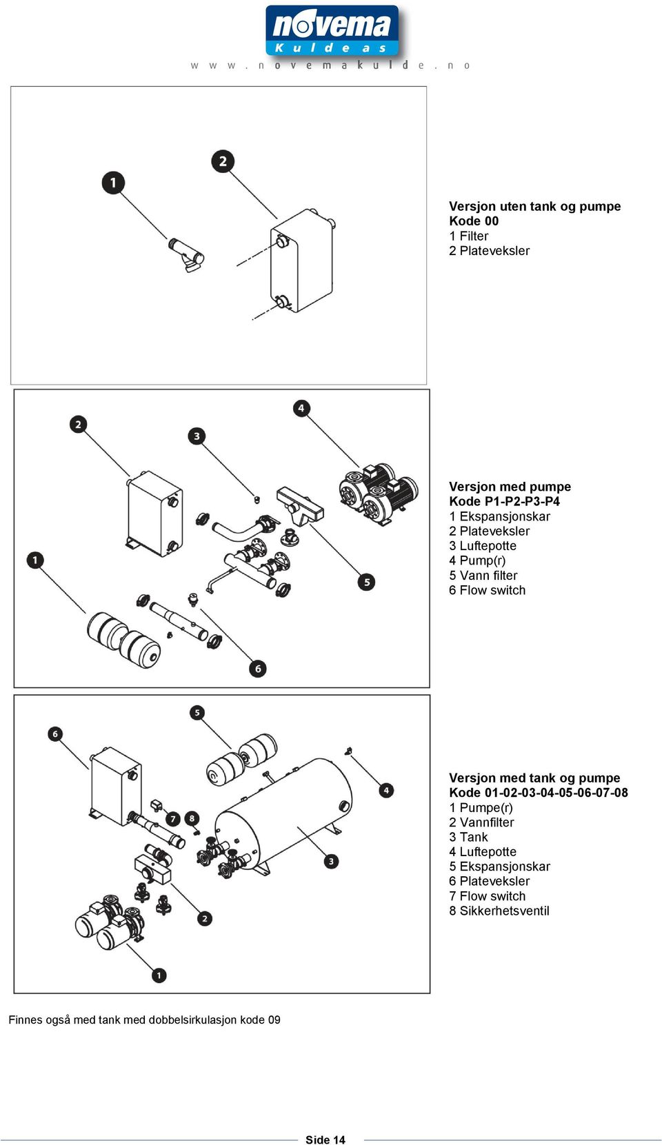 og pumpe Kode 01-02-03-04-05-06-07-08 1 Pumpe(r) 2 Vannfilter 3 Tank 4 Luftepotte 5 Ekspansjonskar