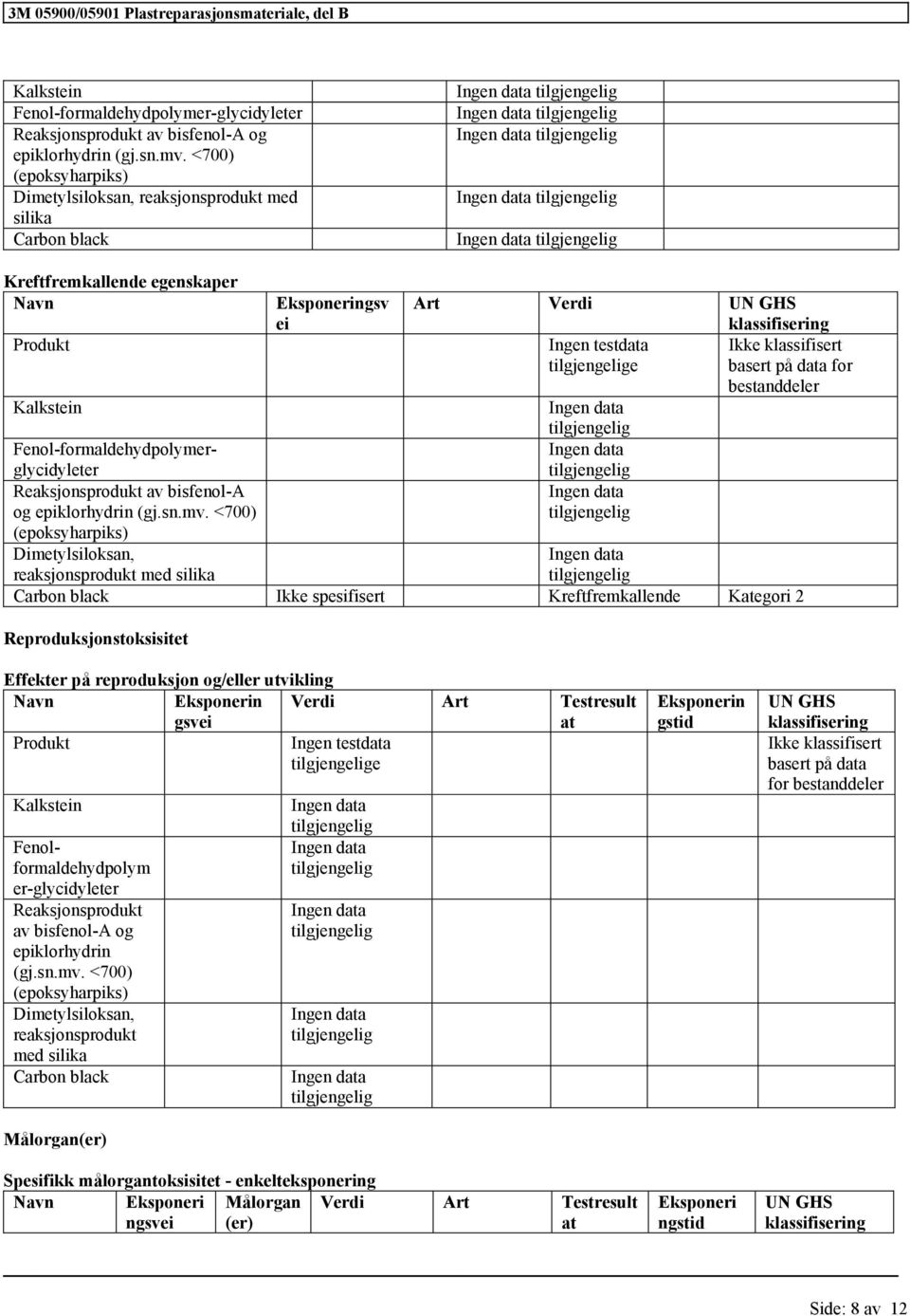 bestanddeler Reproduksjonstoksisitet Effekter på reproduksjon og/eller utvikling Navn Eksponerin gsvei Verdi Art Testresult at Produkt Ingen testdata e Kalkstein Fenol-formaldehydpolymerglycidyleter