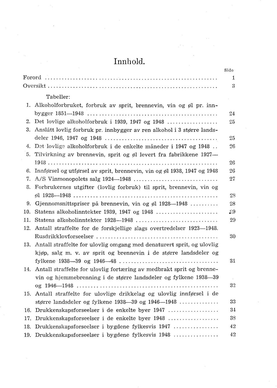 Innførsel og utførsel av sprit, brennevin, vin og 0 938, 94 og 948 6. AiS Vinmonopolets salg 94-948 8. Forbrukernes utgifter (lovlig forbruk) til sprit, brennevin, vin og 098-948 8 9.