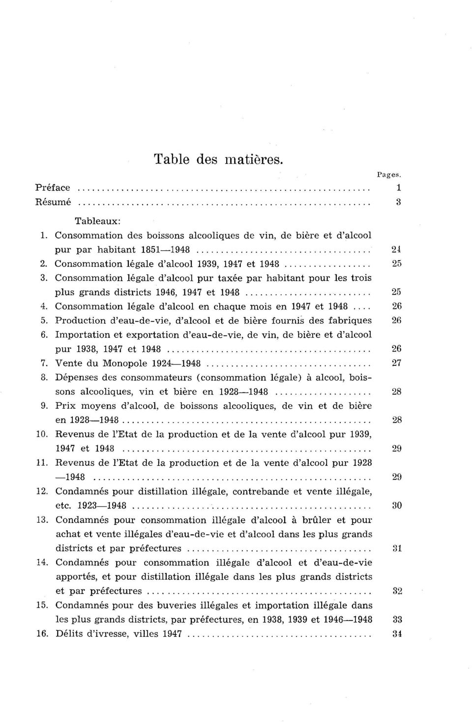 Production d'eau-de-vie, d'alcool et de biére fournis' des fabriques 6 6. Importation et exportation d'eau-de-vie, de vin, de biére et d'alcool pur 938, 94 et 948 6. Vente du Monopole 94-948 8.