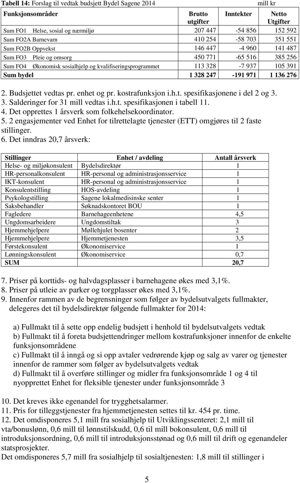 1 328 247-191 971 1 136 276 2. Budsjettet vedtas pr. enhet og pr. kostrafunksjon i.h.t. spesifikasjonene i del 2 og 3. 3. Salderinger for 31 mill vedtas i.h.t. spesifikasjonen i tabell 11. 4.