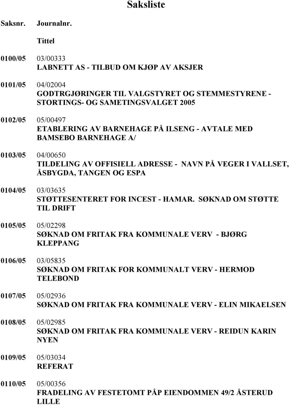 BARNEHAGE PÅ ILSENG - AVTALE MED BAMSEBO BARNEHAGE A/ 0103/05 04/00650 TILDELING AV OFFISIELL ADRESSE - NAVN PÅ VEGER I VALLSET, ÅSBYGDA, TANGEN OG ESPA 0104/05 03/03635 STØTTESENTERET FOR INCEST -