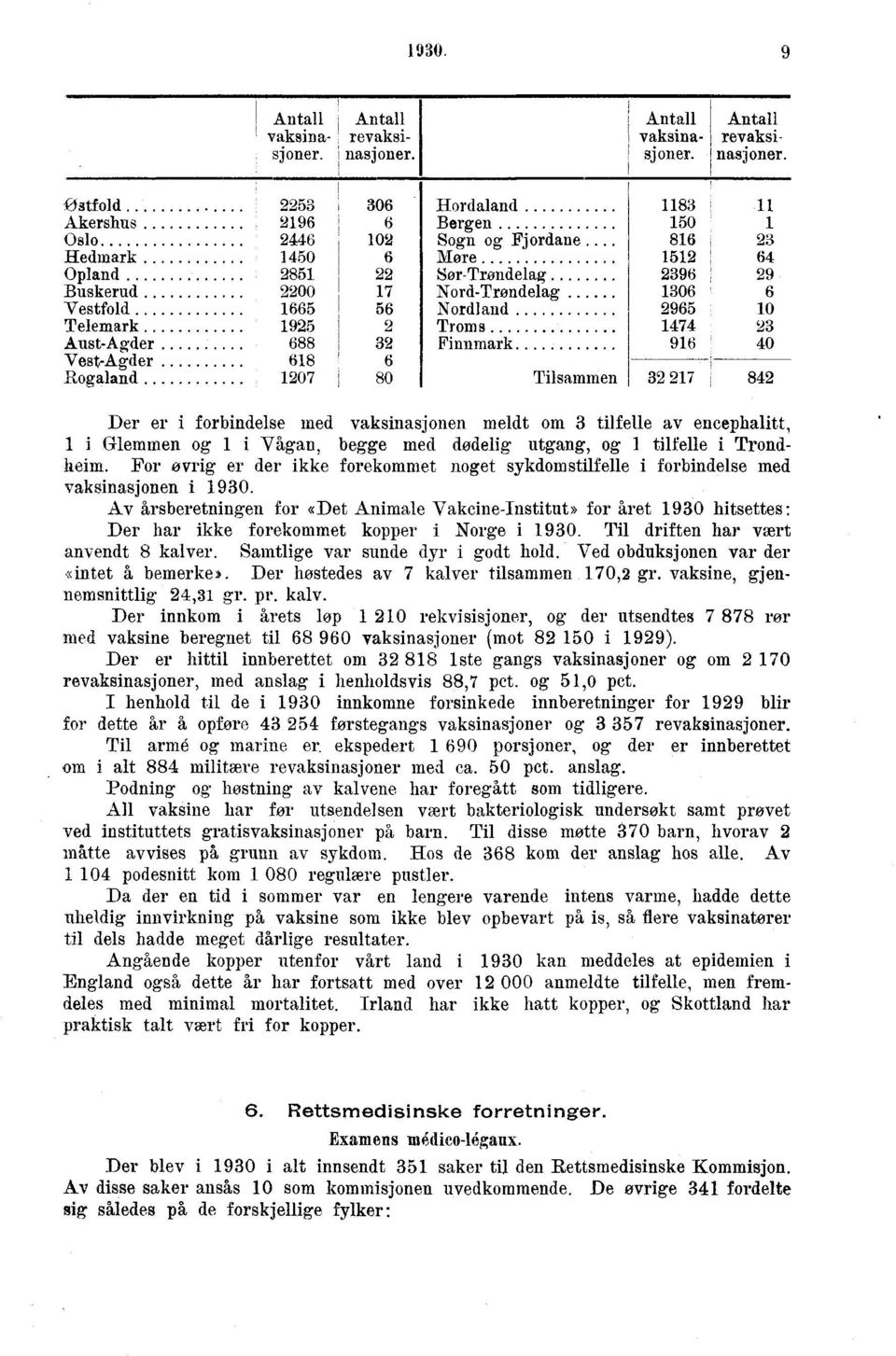 forbndelse med vaksnasjonen meldt om tlfelle av encephaltt, Glemmen og Vågan, begge med dødelg utgang, og tlfelle Trondhem.