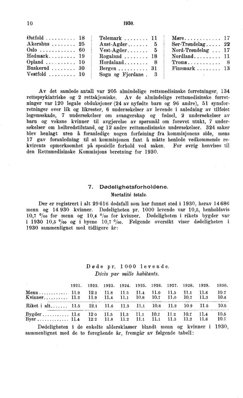 Av de almndelge rettsmedsnske forretnnger var 0 legale obduksjoner ( av nyfødte barn og andre), synsforretnnger over lk og lkrester, undersøkelser av levende anlednng av tlføet legemsskade,