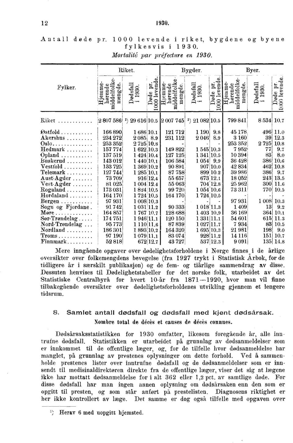 .. Nordland Troms Fnnmark SS s s Rket. 0 *) 0 00 *) 0 0 0 0 0 0 0 0 0 0 Ic ^S Så a 0 0 0 0 0. 0 0 0 0. 00 0. 0 * 00 0. 0. 0.. 0. 0? 0. J. <v Ull & 0 0 0 0 0 0 0 0 0 0 ygder. l 0 0 aj ål ash 0 0.