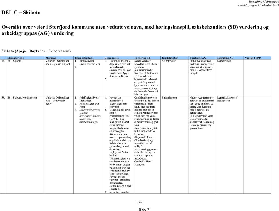 Stedsangivelse Merknad Høringsforslag 1 Begrunnelse Vurdering SB Innstilling SB Vurdering AG Innstilling AG Vedtak 1 SPD 52.