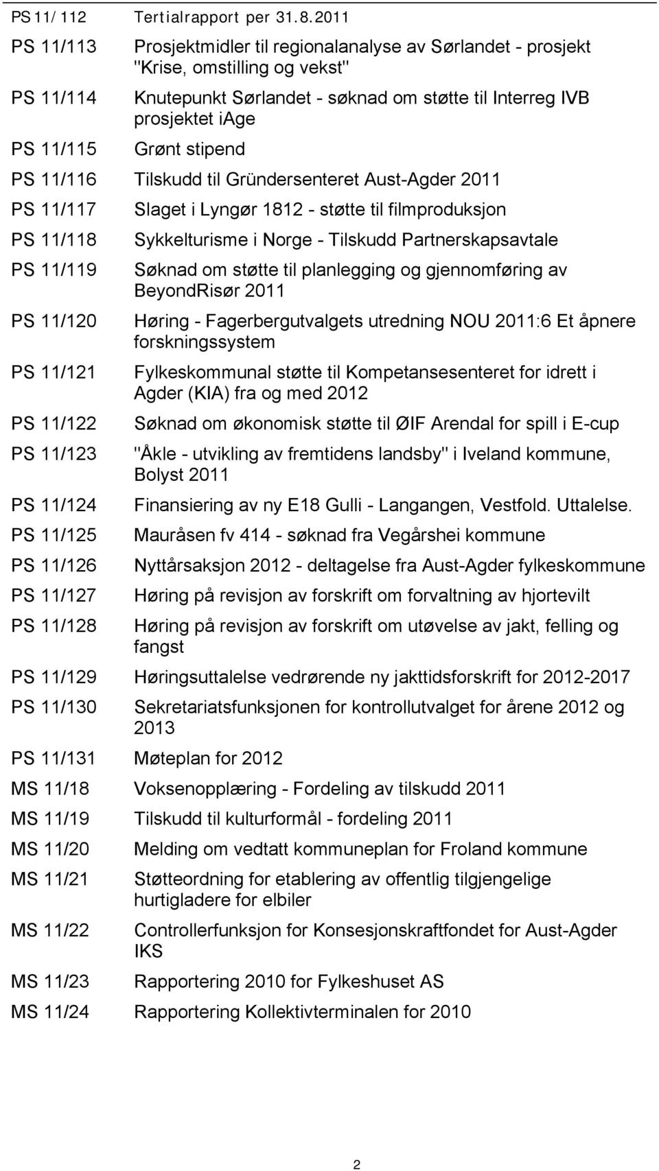 Grønt stipend PS 11/116 Tilskudd til Gründersenteret Aust-Agder 2011 PS 11/117 PS 11/118 PS 11/119 PS 11/120 PS 11/121 PS 11/122 PS 11/123 PS 11/124 PS 11/125 PS 11/126 PS 11/127 PS 11/128 Slaget i