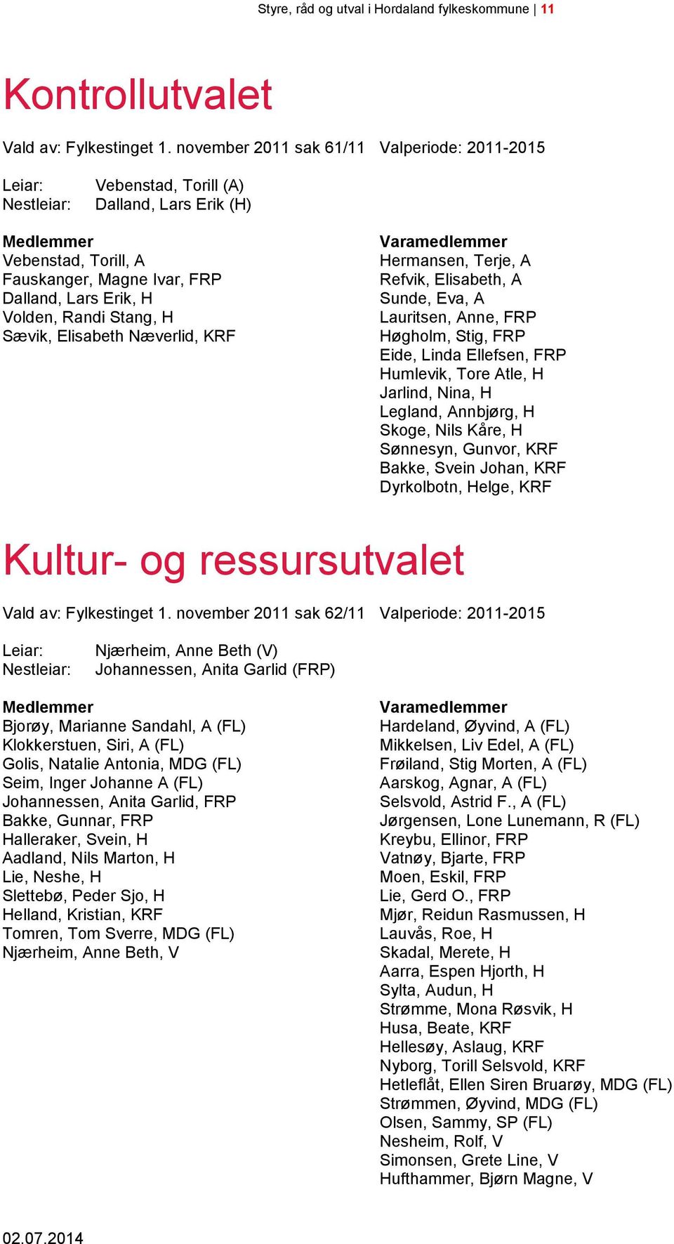 Sævik, Elisabeth Næverlid, KRF Varamedlemmer Hermansen, Terje, A Refvik, Elisabeth, A Sunde, Eva, A Lauritsen, Anne, FRP Høgholm, Stig, FRP Eide, Linda Ellefsen, FRP Humlevik, Tore Atle, H Jarlind,