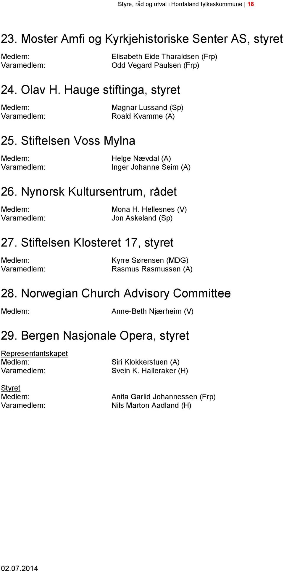 Nynorsk Kultursentrum, rådet Mona H. Hellesnes (V) Jon Askeland (Sp) 27. Stiftelsen Klosteret 17, styret Kyrre Sørensen (MDG) Rasmus Rasmussen (A) 28.